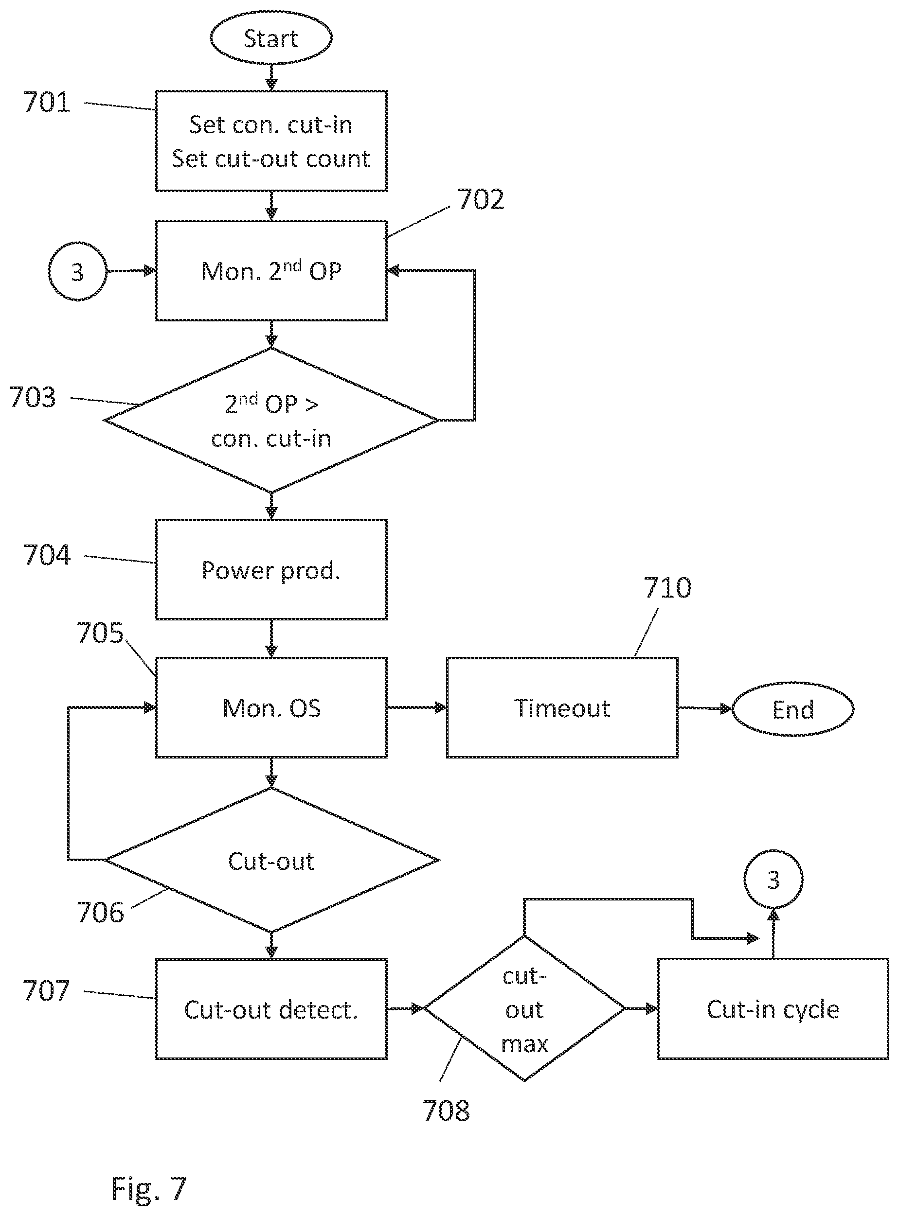 Patent US11815067 Figure 6 – Operation of a wind turbine during start-up to reduce limit cycles