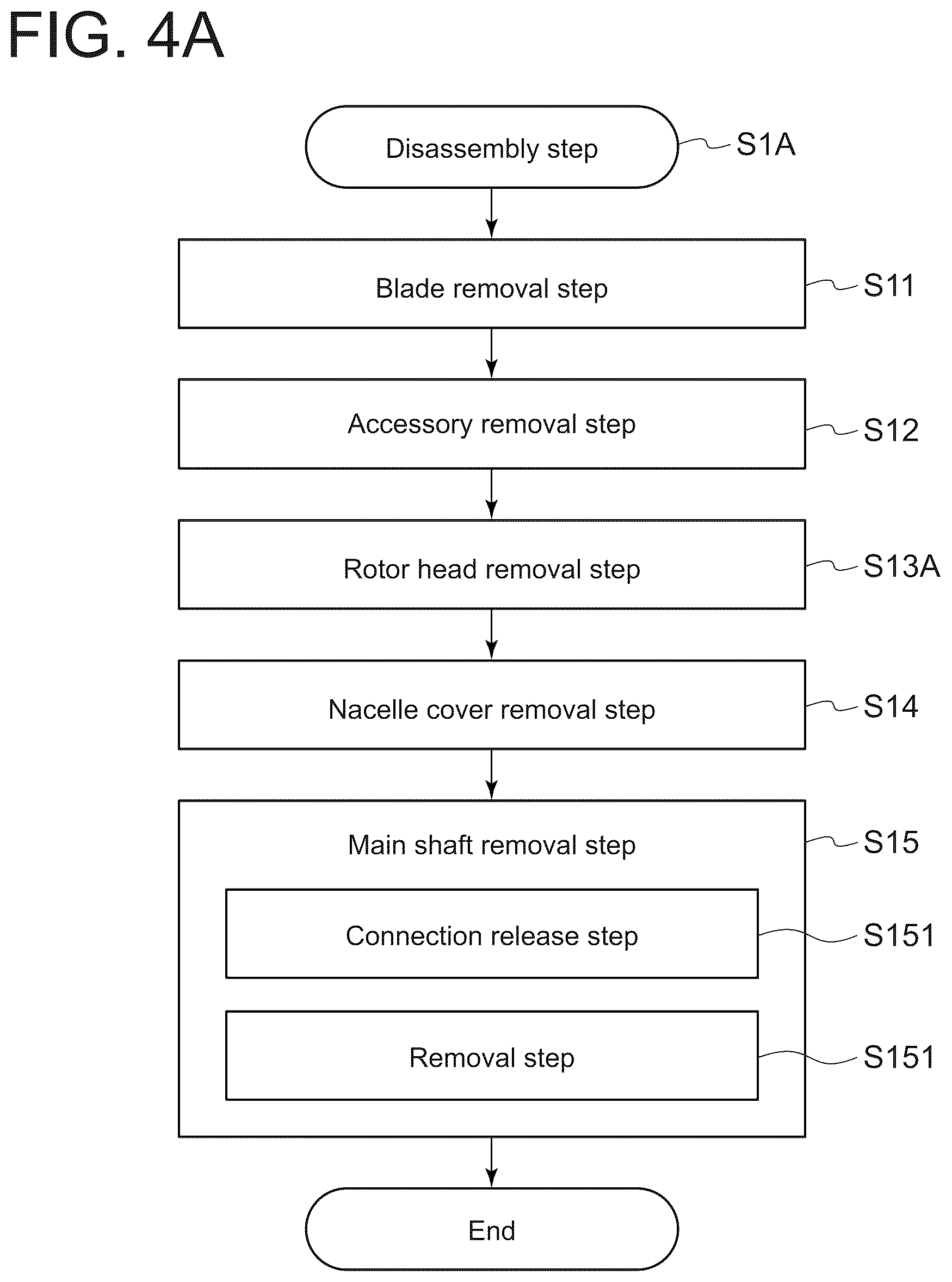 Patent US11815069 Figure 4 – Main bearing replacement method for wind turbine power generation facility