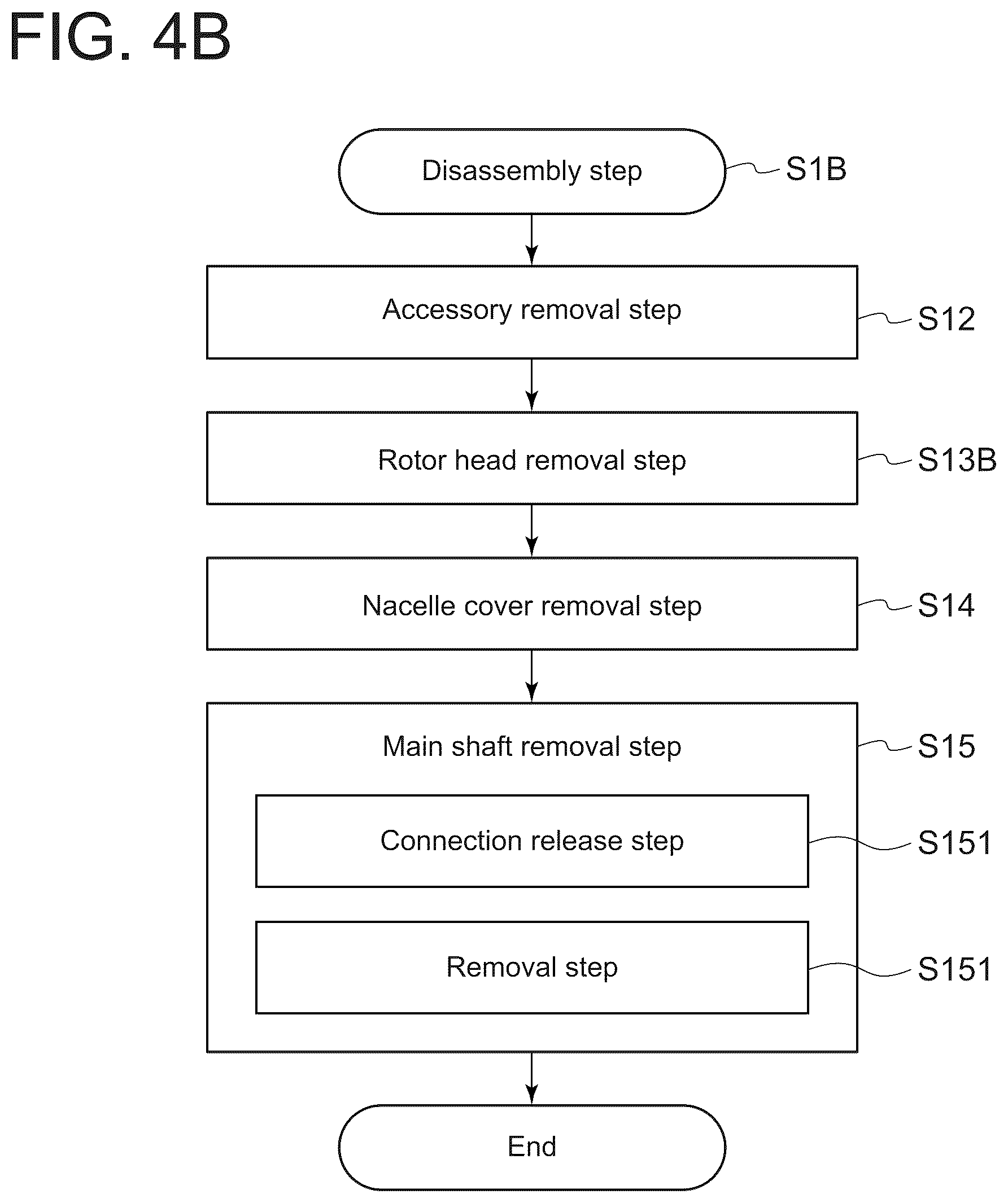Patent US11815069 Figure 5 – Main bearing replacement method for wind turbine power generation facility