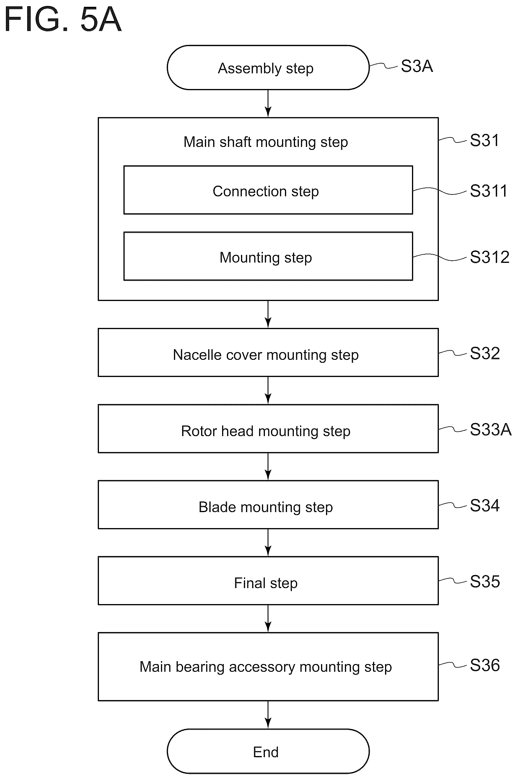 Patent US11815069 Figure 6 – Main bearing replacement method for wind turbine power generation facility