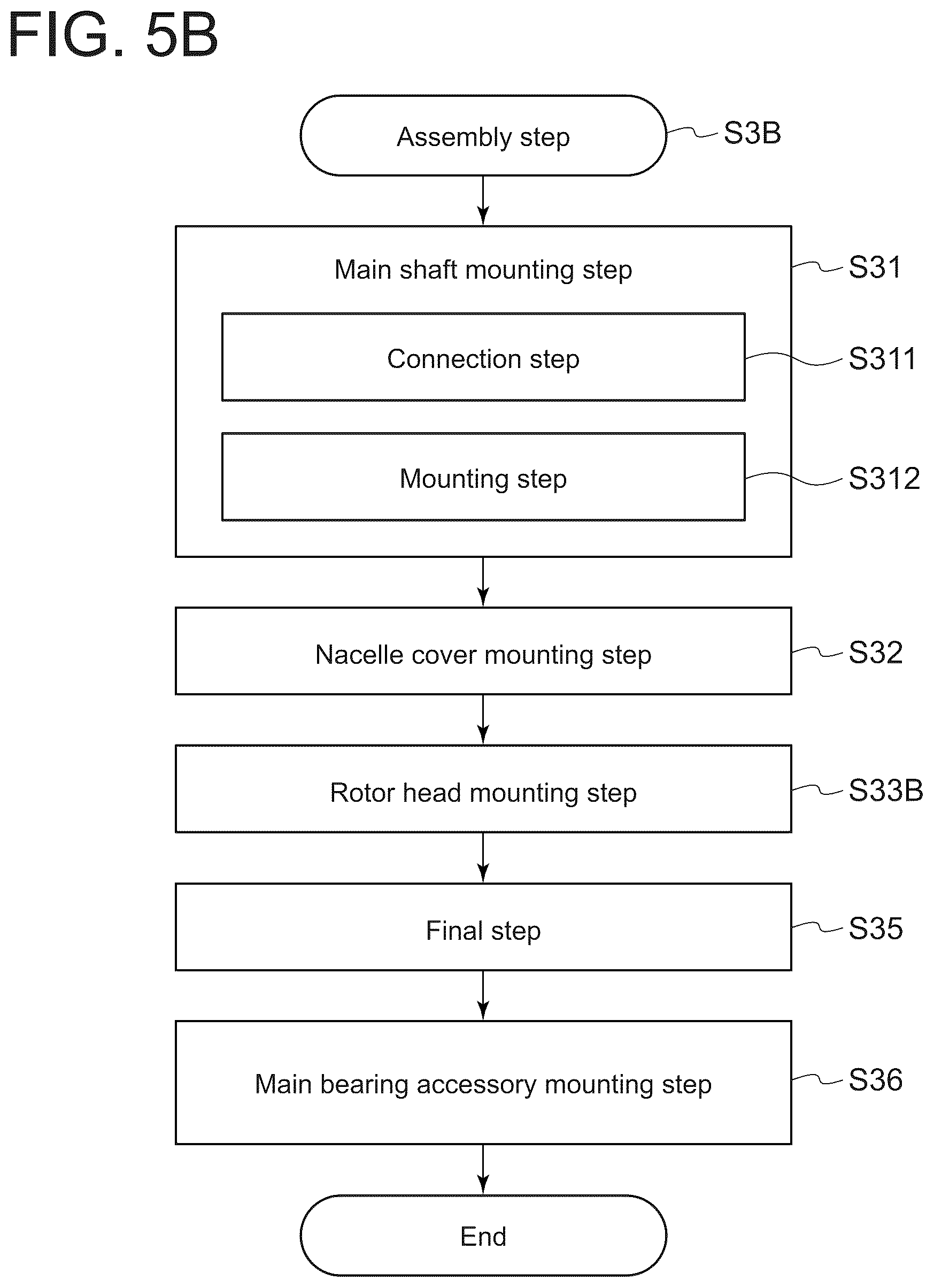 Patent US11815069 Figure 7 – Main bearing replacement method for wind turbine power generation facility