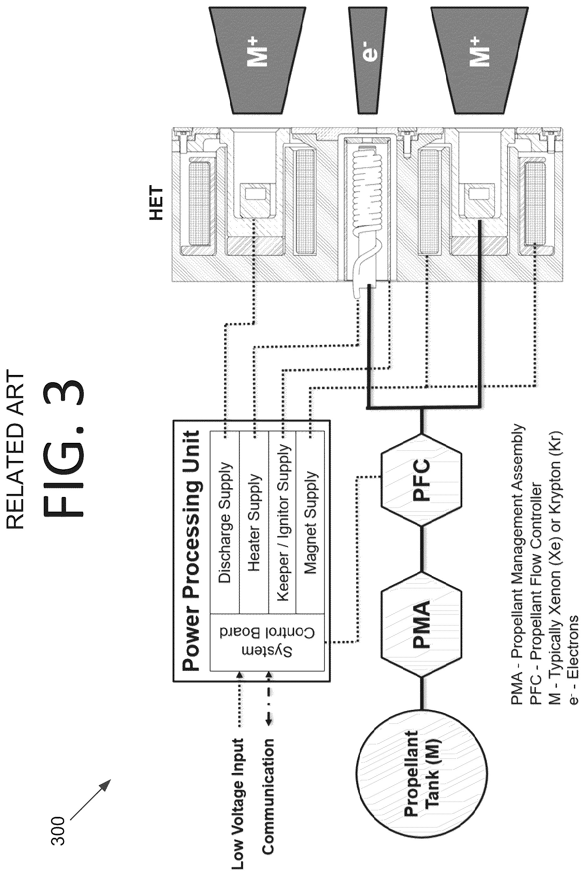 Patent US11815074 Figure 3 – Scalable power processing units for hall-effect thruster propulsion systems and terrestrial systems