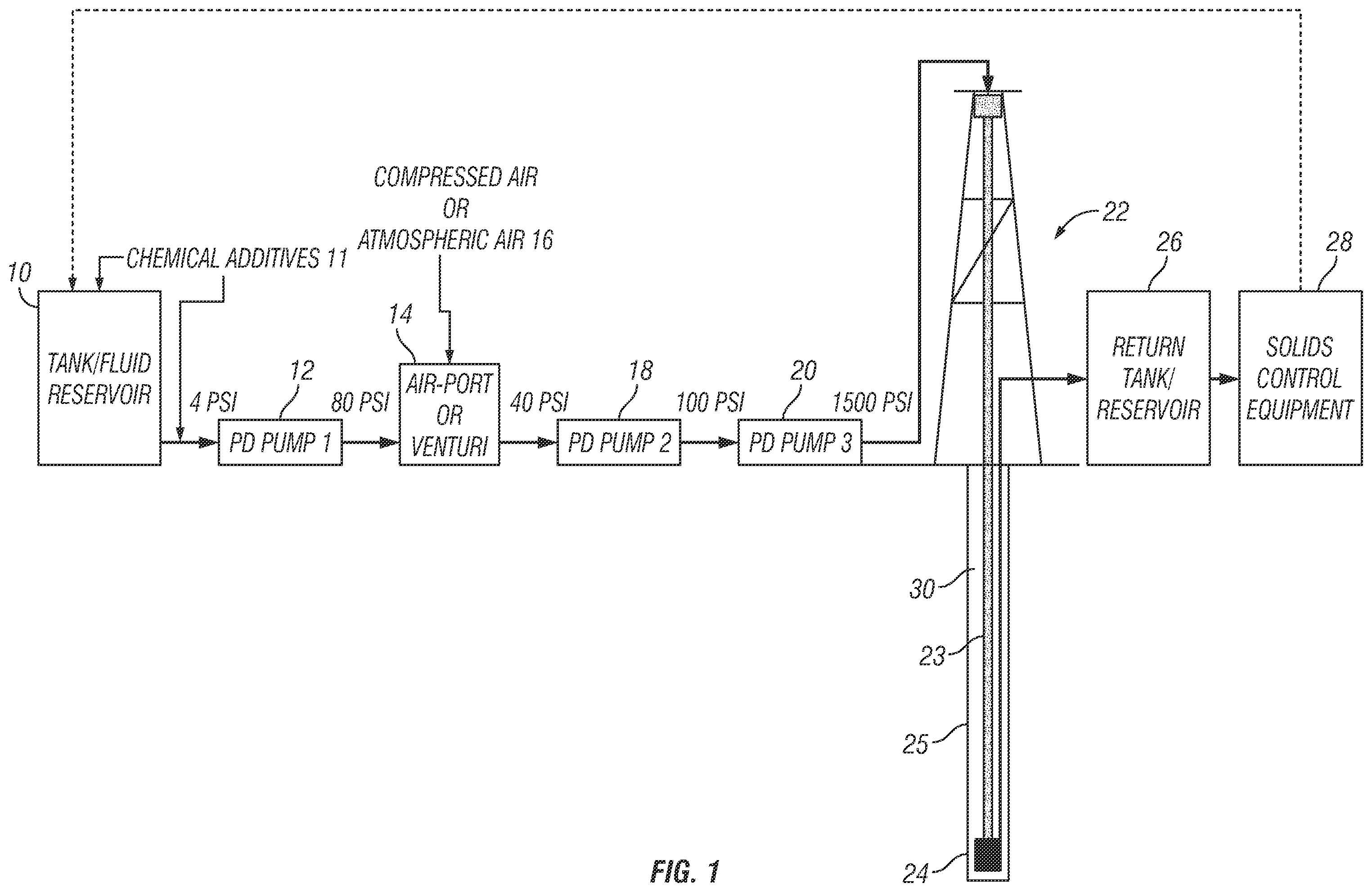 Patent US11815077 Figure 1 – Method for pumping foamed fluids into a well bore or subterranean formation