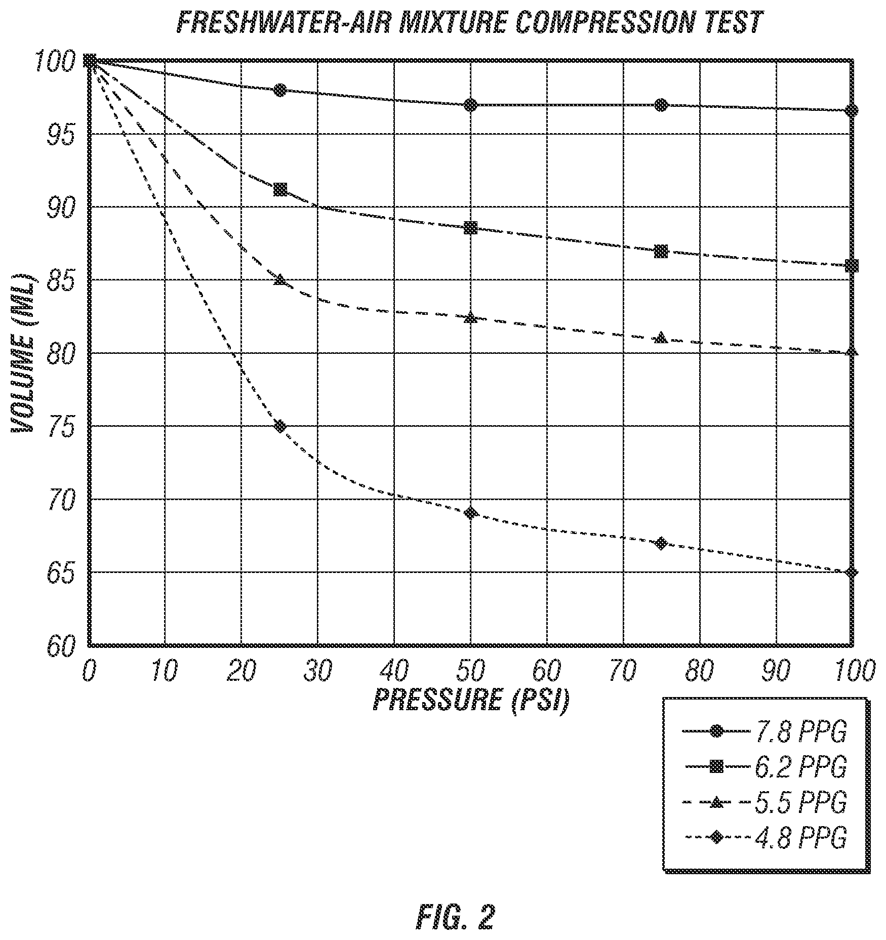 Patent US11815077 Figure 2 – Method for pumping foamed fluids into a well bore or subterranean formation