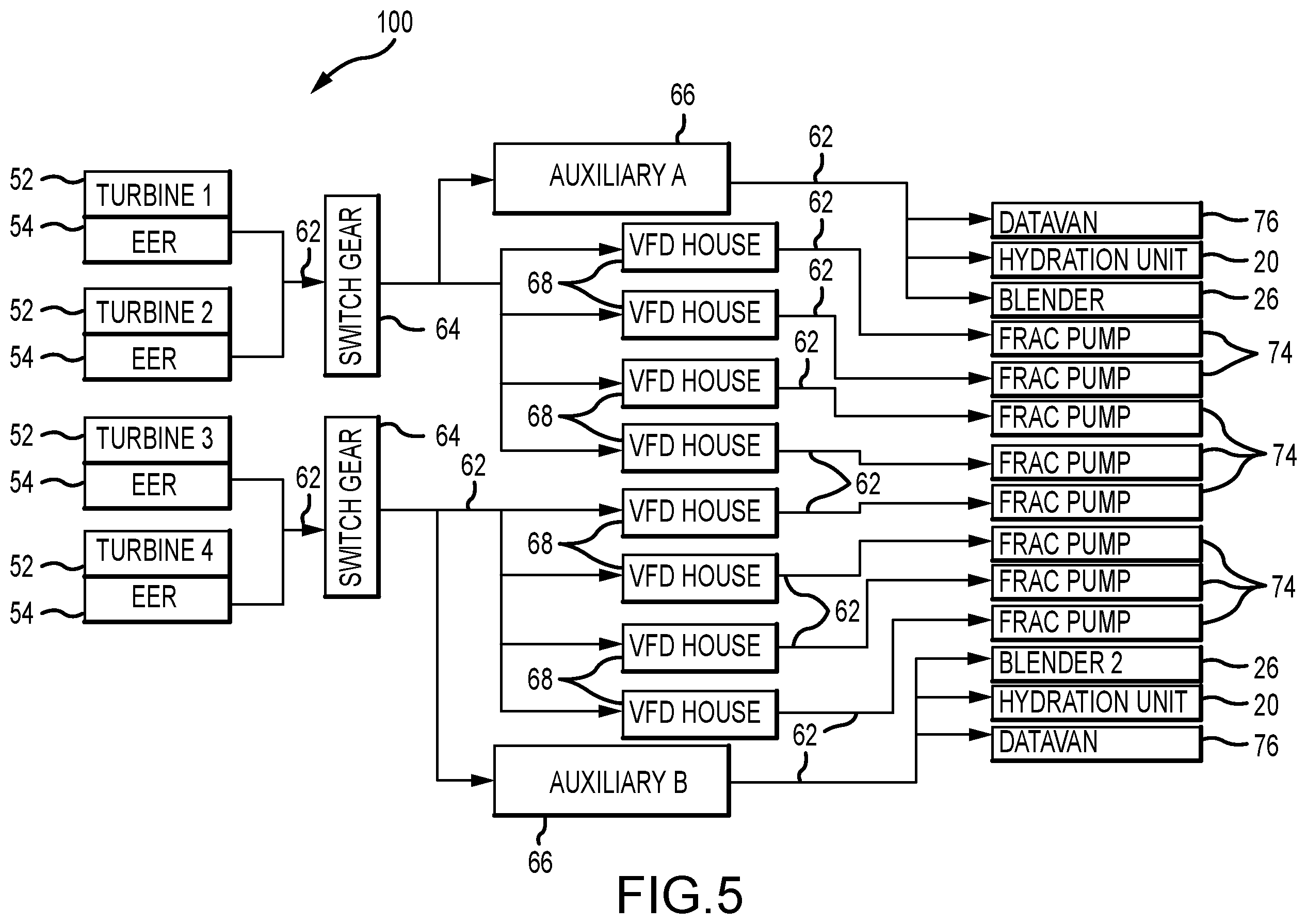 Patent US11815082 Figure 5 – Constant voltage power distribution system for use with an electric hydraulic fracturing system