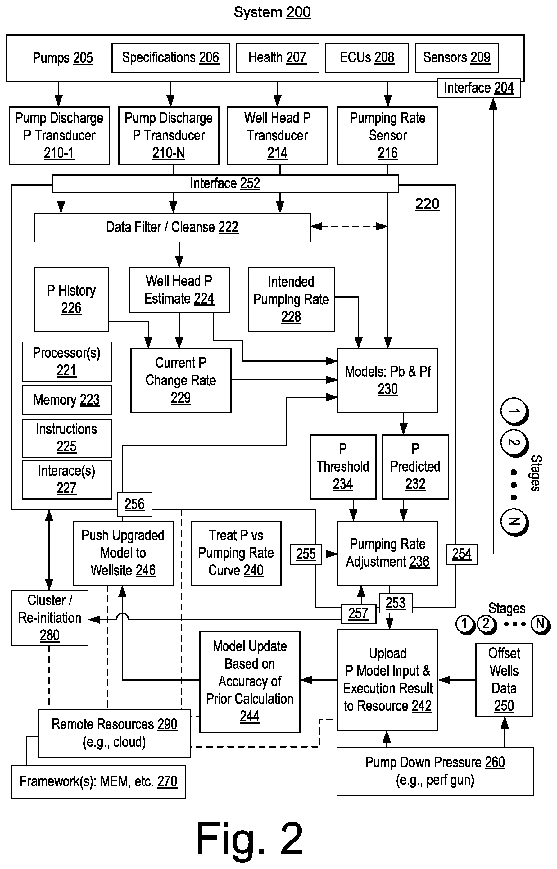Patent US11815083 Figure 2 – Fracturing operations pump fleet balance controller
