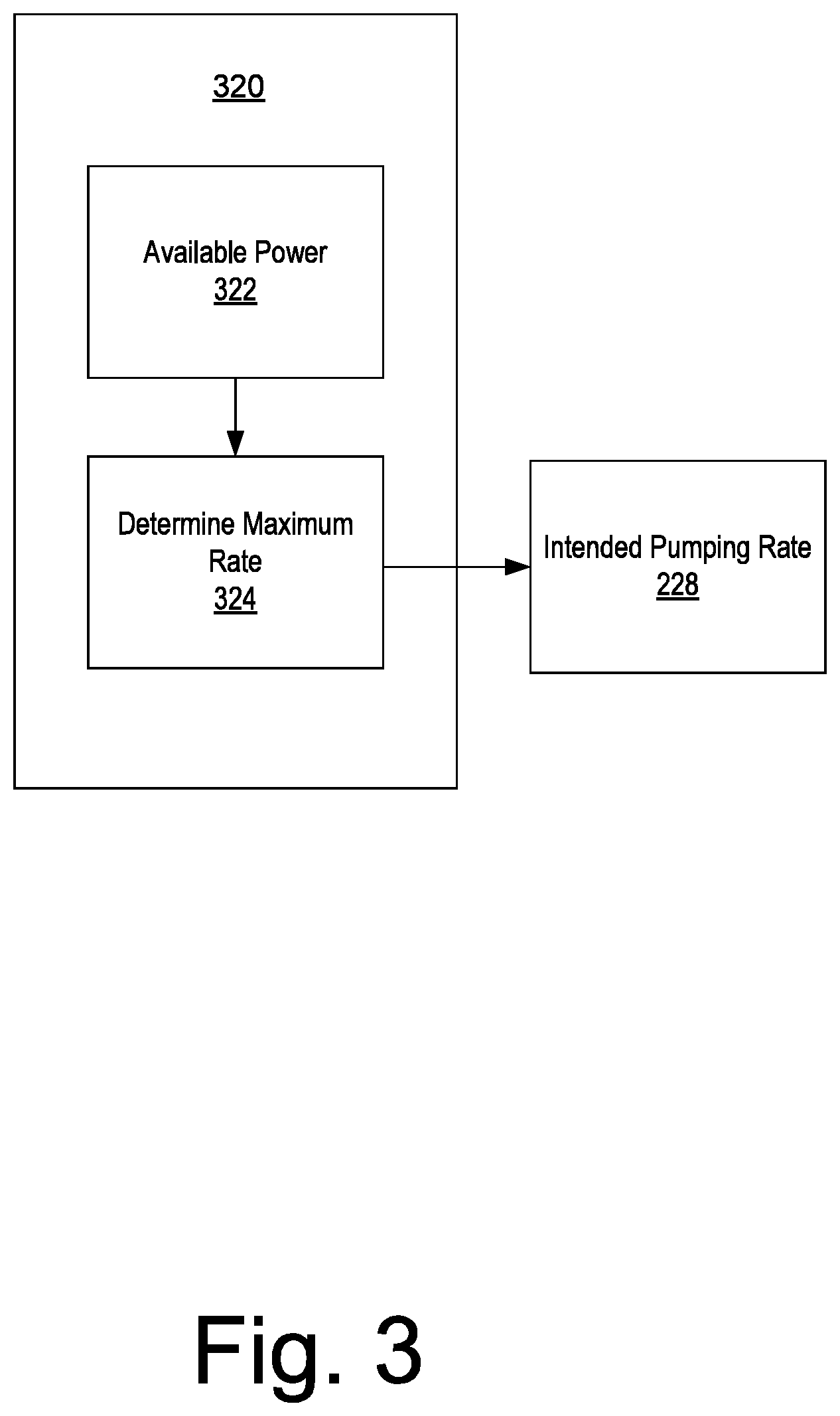 Patent US11815083 Figure 3 – Fracturing operations pump fleet balance controller