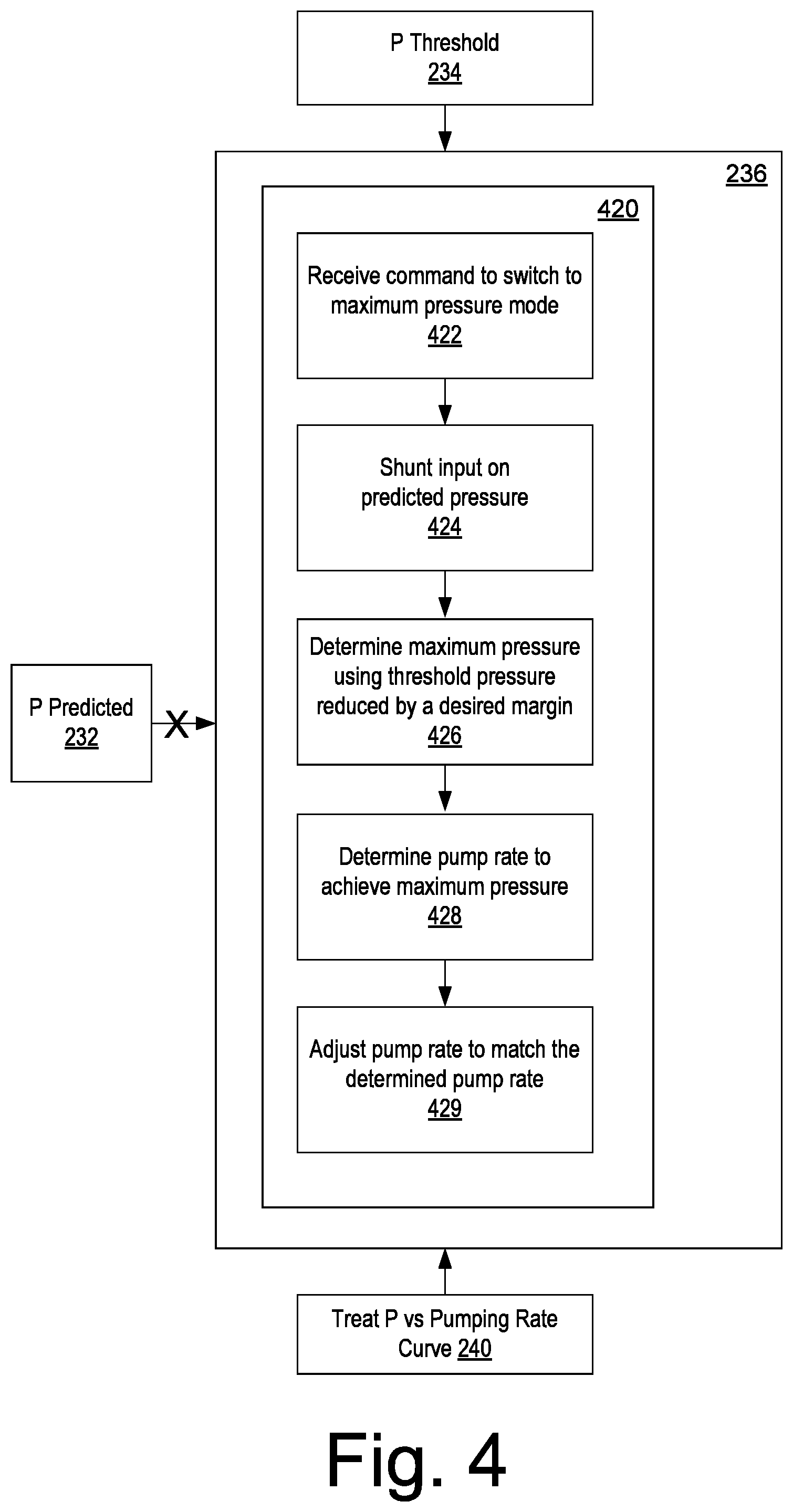 Patent US11815083 Figure 4 – Fracturing operations pump fleet balance controller