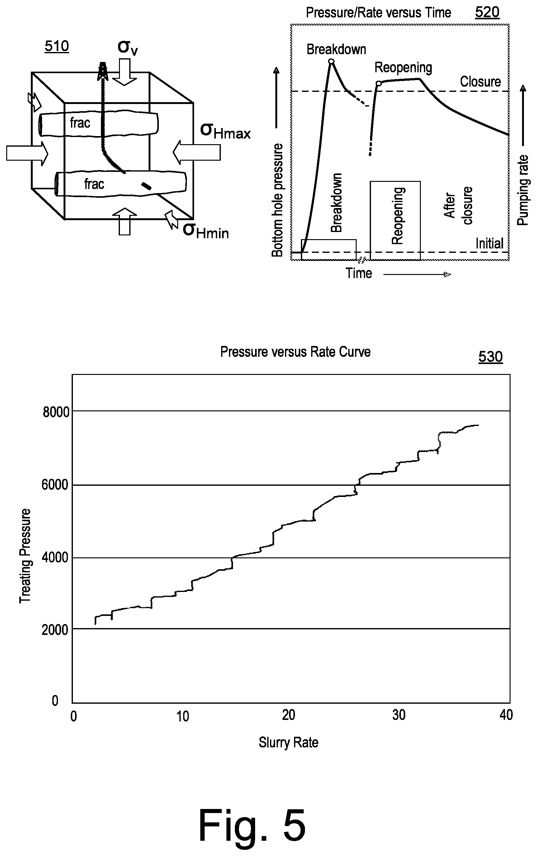 Patent US11815083 Figure 5 – Fracturing operations pump fleet balance controller
