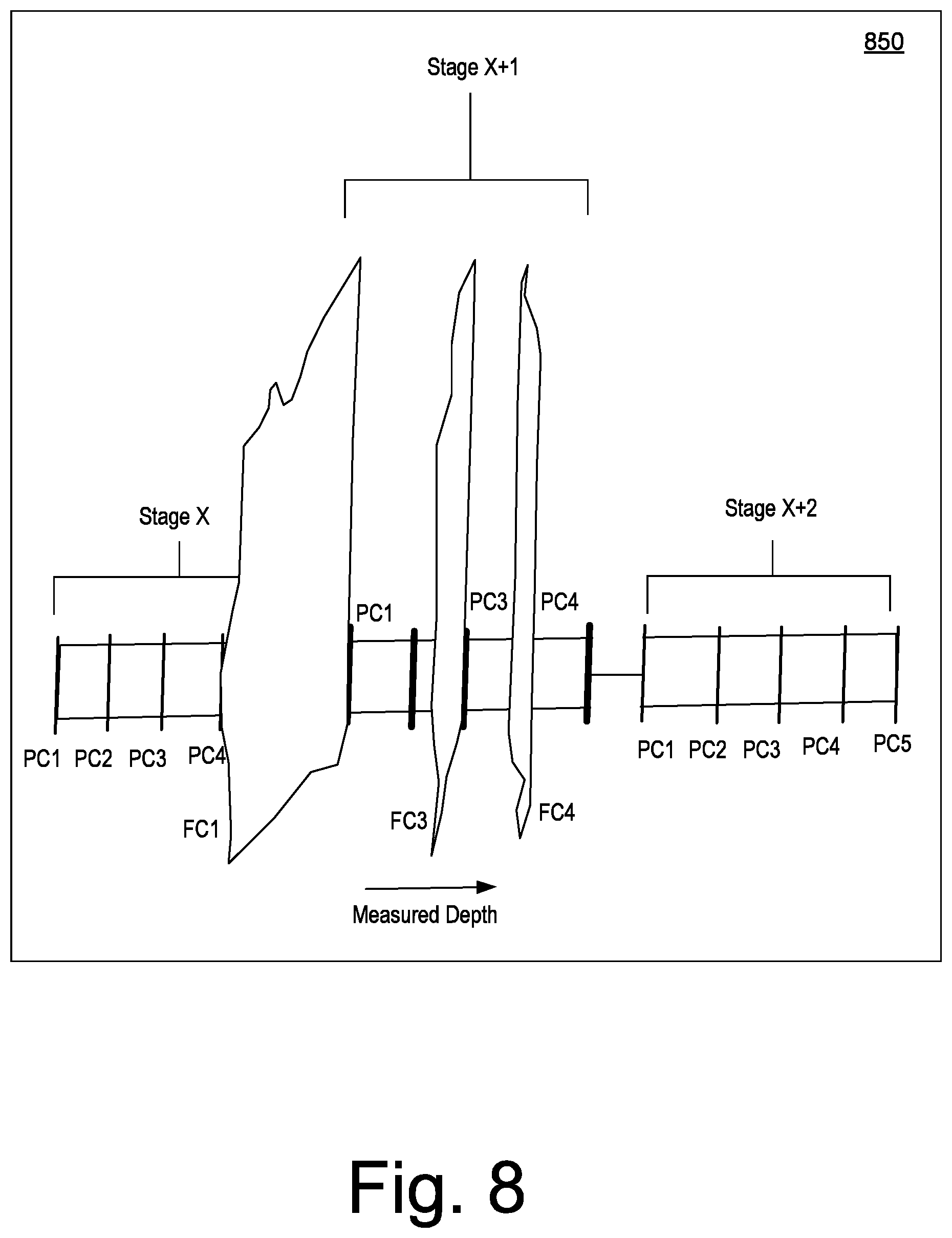 Patent US11815083 Figure 8 – Fracturing operations pump fleet balance controller