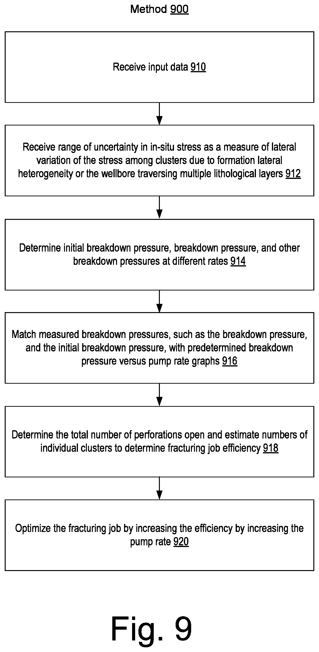 Patent US11815083 Figure 9 – Fracturing operations pump fleet balance controller