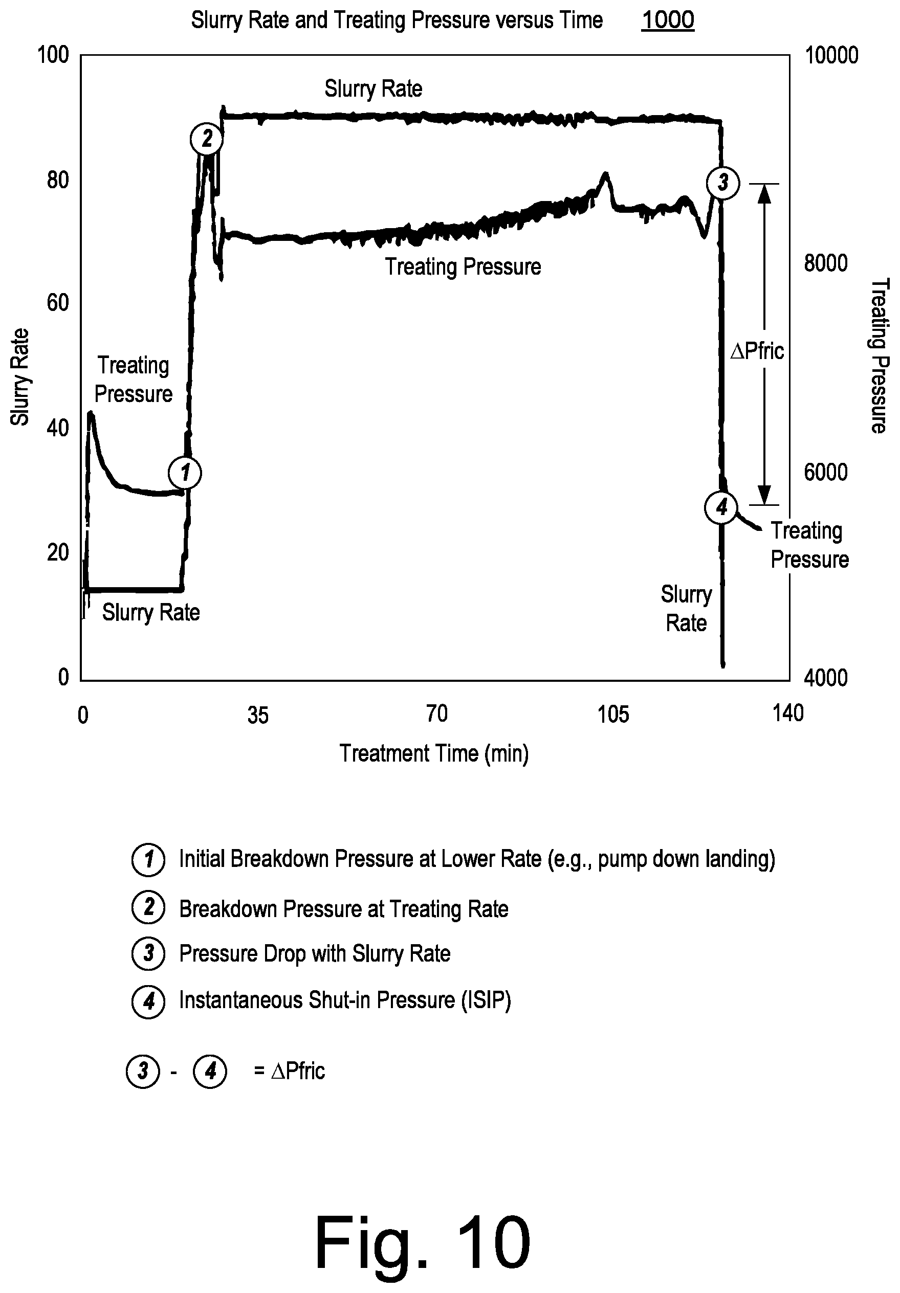 Patent US11815083 Figure 10 – Fracturing operations pump fleet balance controller