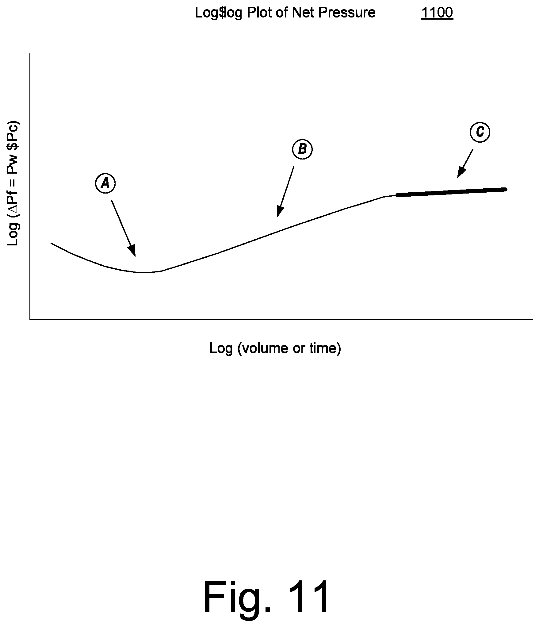 Patent US11815083 Figure 11 – Fracturing operations pump fleet balance controller