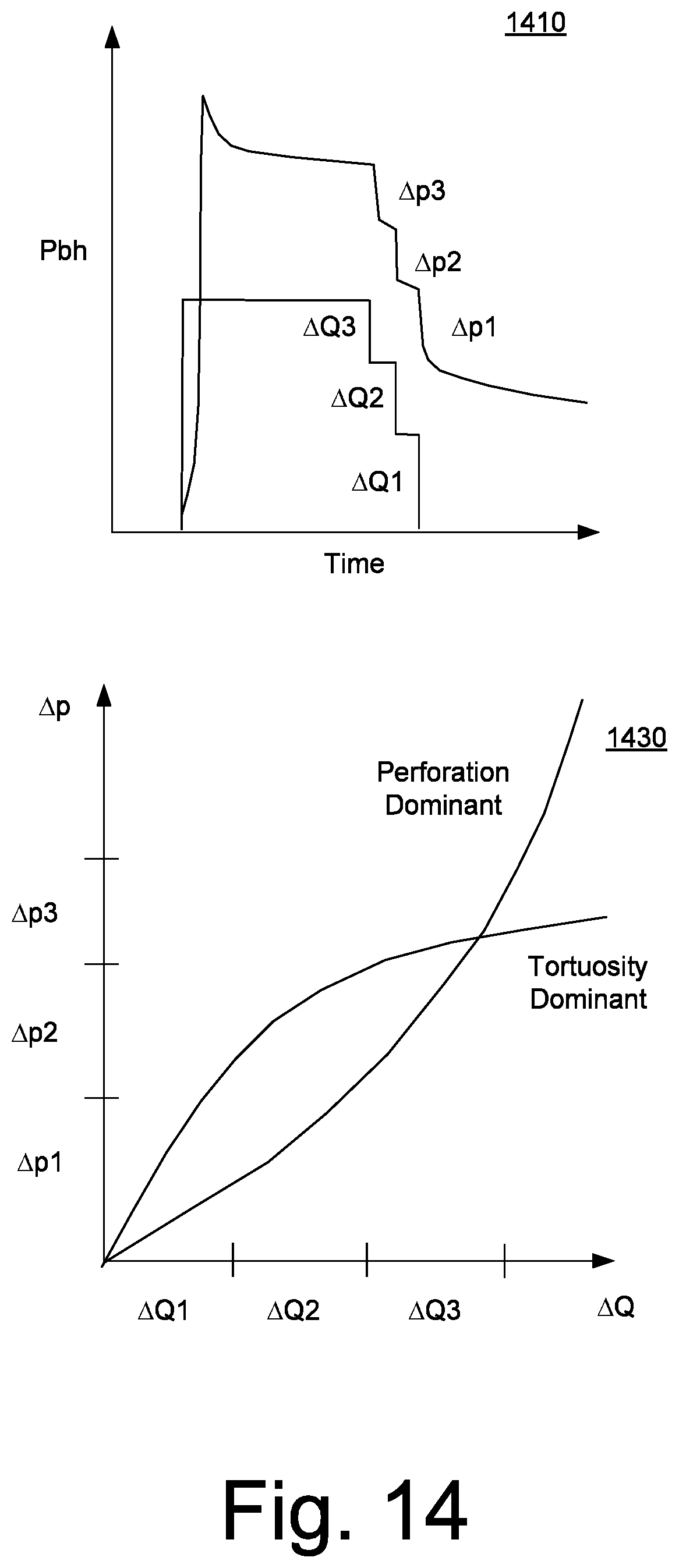 Patent US11815083 Figure 14 – Fracturing operations pump fleet balance controller