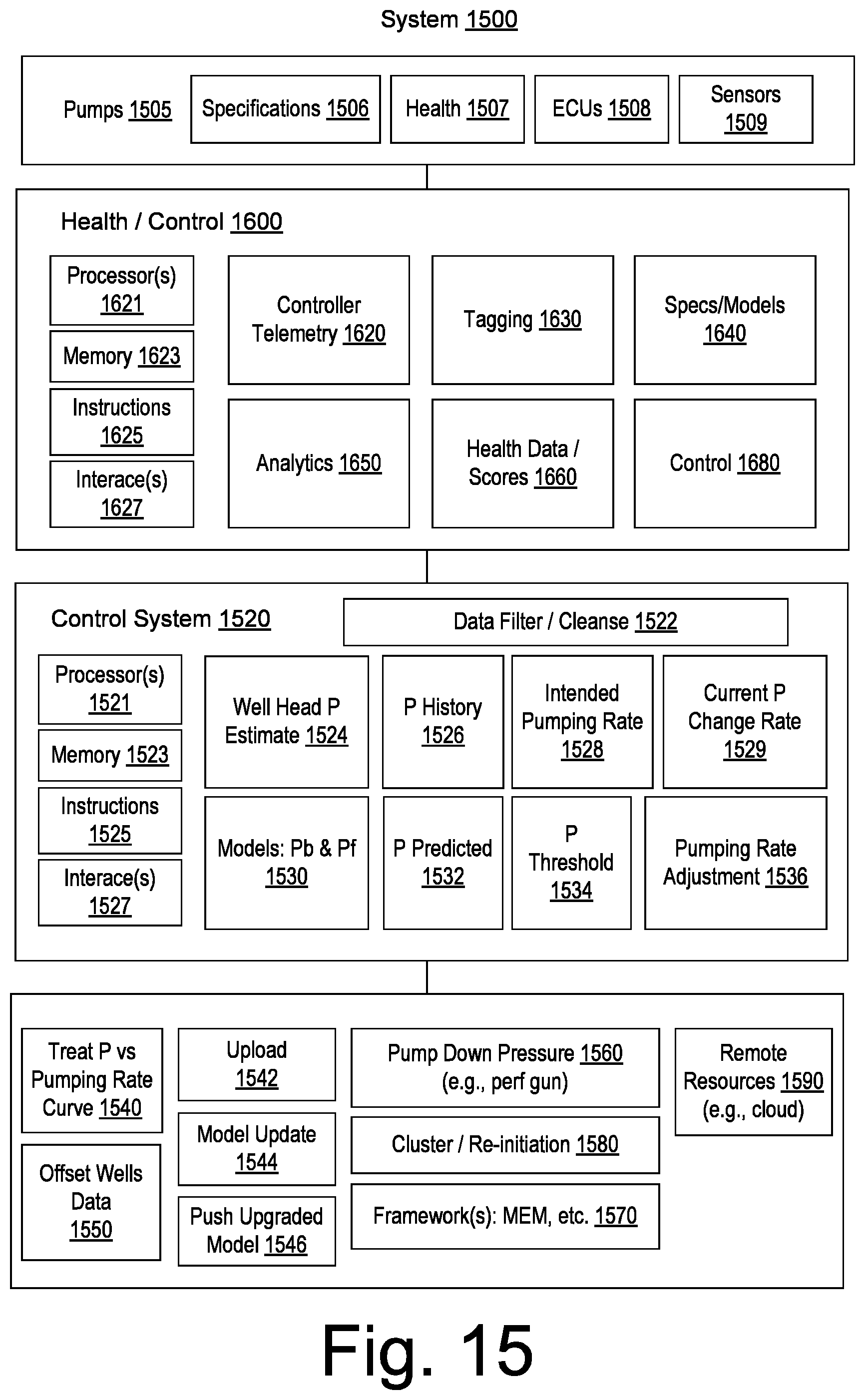 Patent US11815083 Figure 15 – Fracturing operations pump fleet balance controller