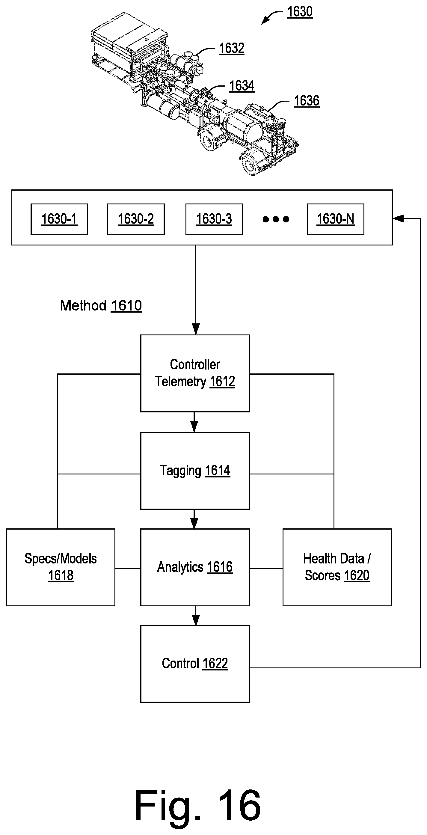 Patent US11815083 Figure 16 – Fracturing operations pump fleet balance controller