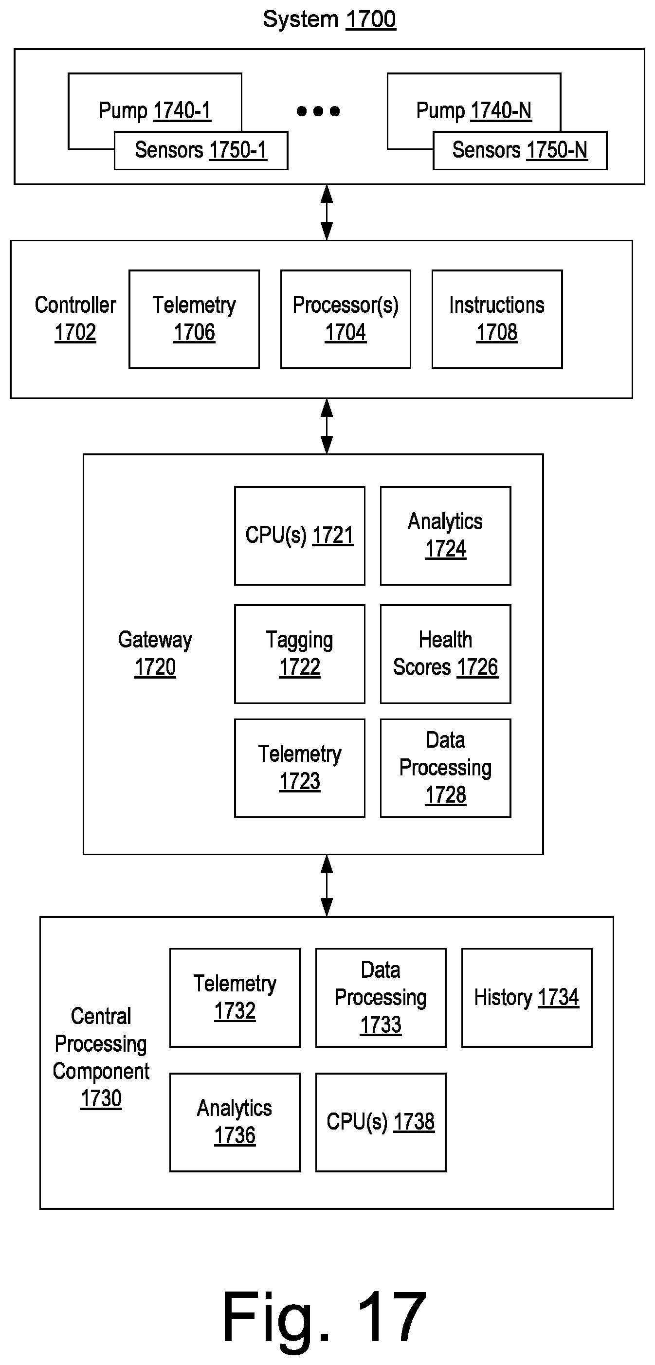 Patent US11815083 Figure 17 – Fracturing operations pump fleet balance controller
