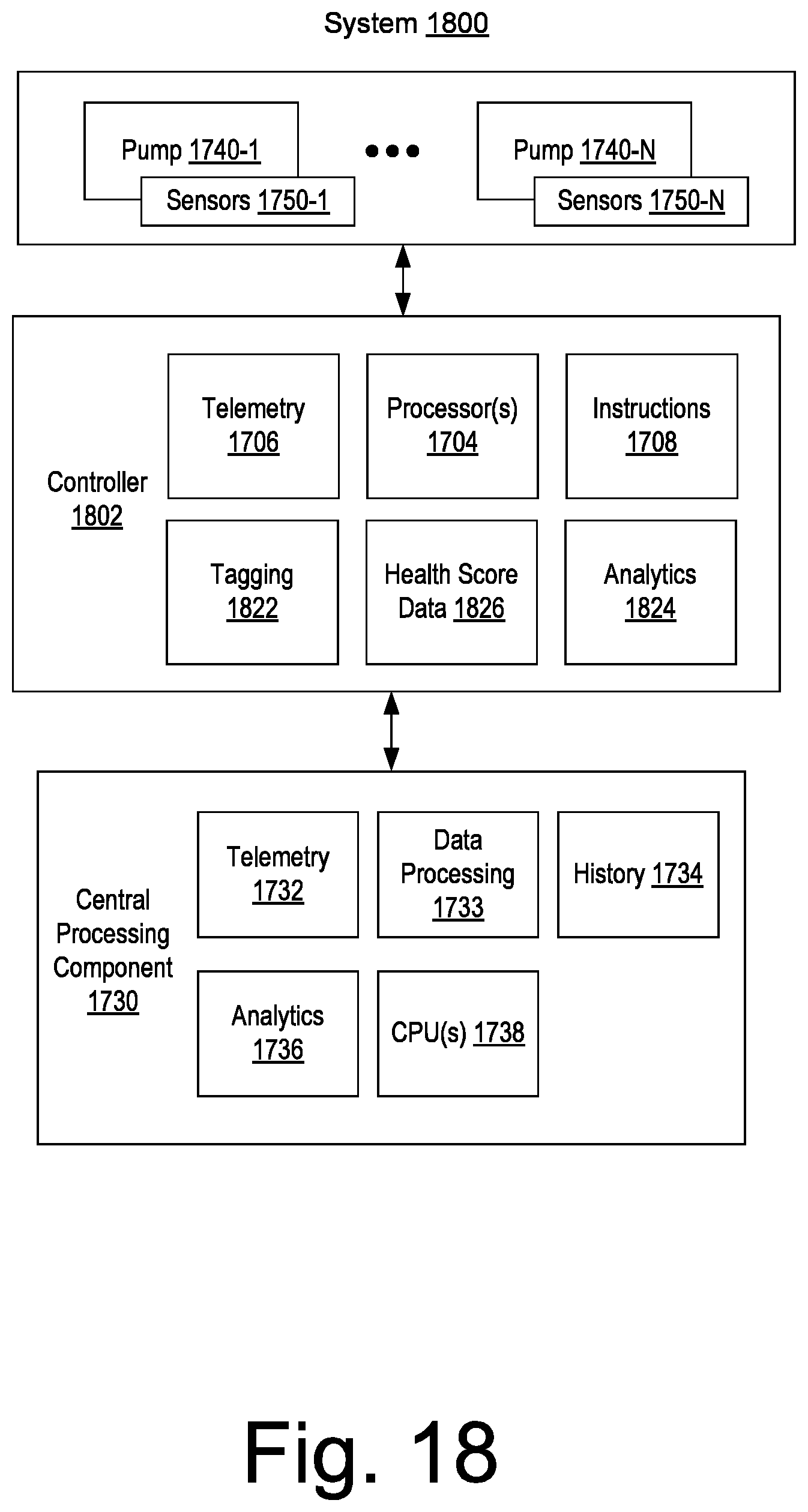 Patent US11815083 Figure 18 – Fracturing operations pump fleet balance controller