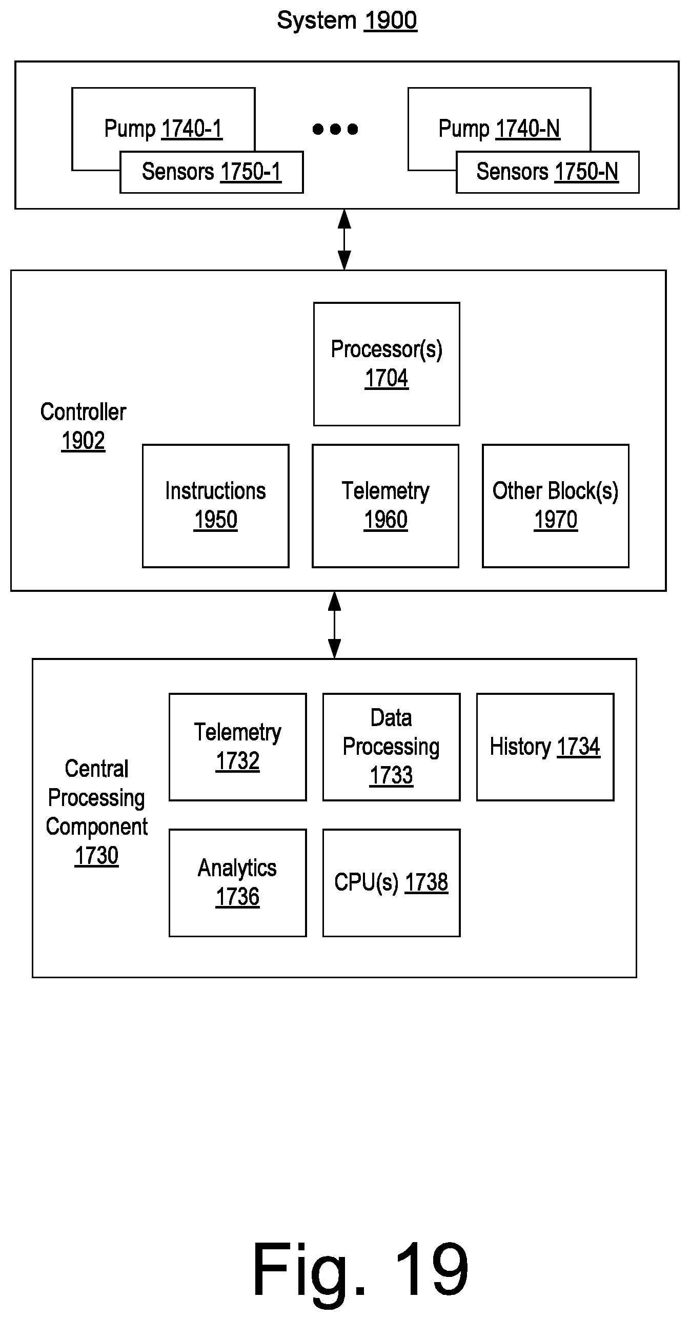 Patent US11815083 Figure 19 – Fracturing operations pump fleet balance controller