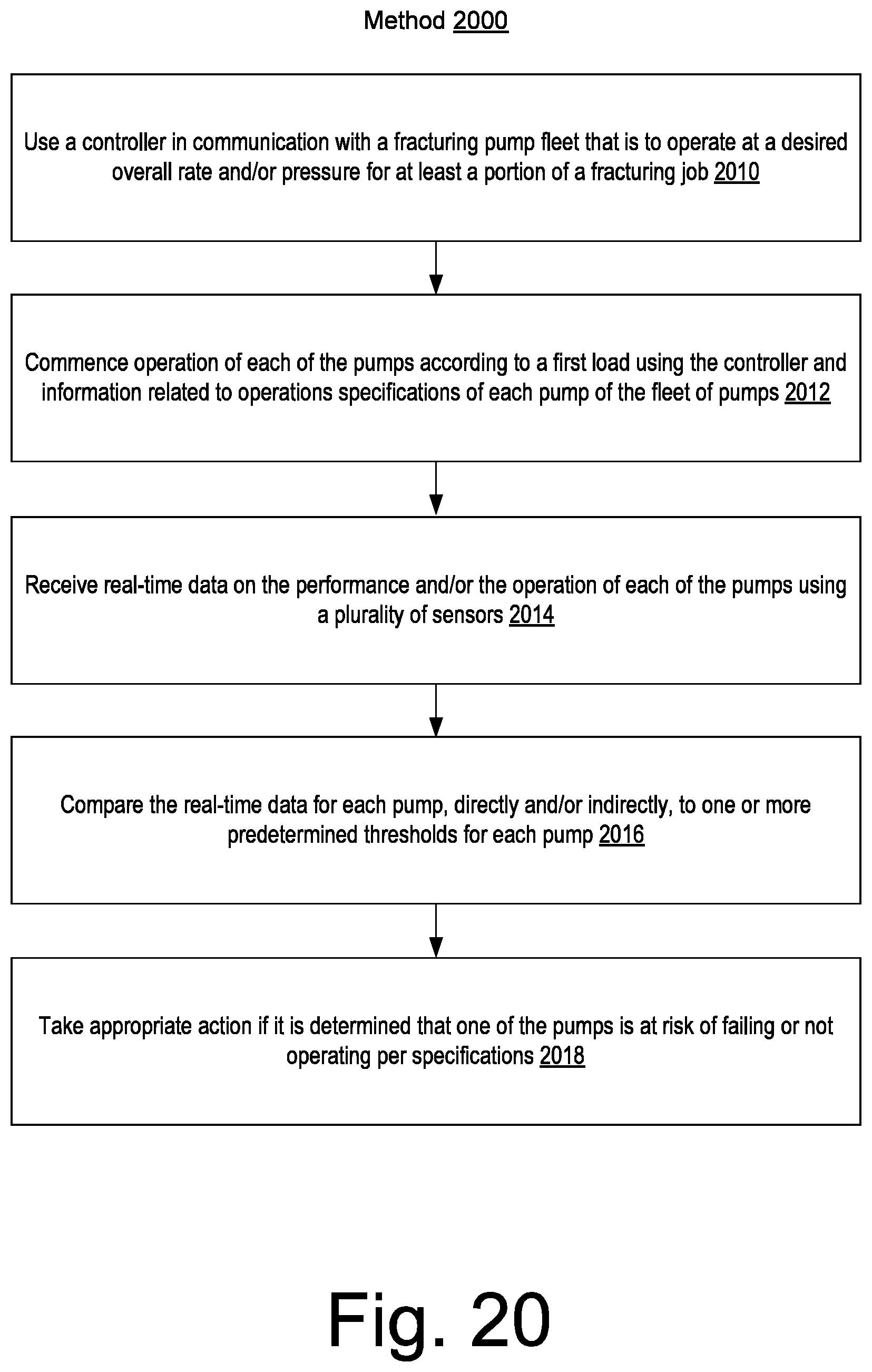 Patent US11815083 Figure 20 – Fracturing operations pump fleet balance controller