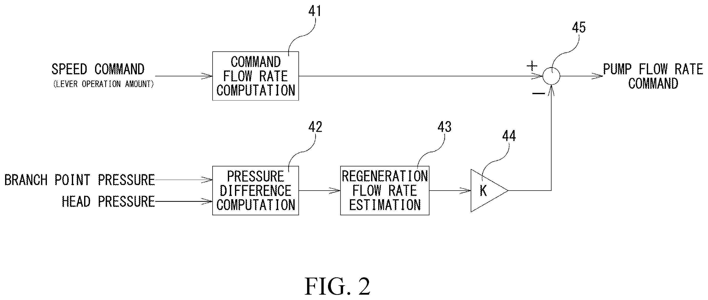 Patent US11815109 Figure 2 – Regeneration device, hydraulic drive system equipped with same, and control device therefor