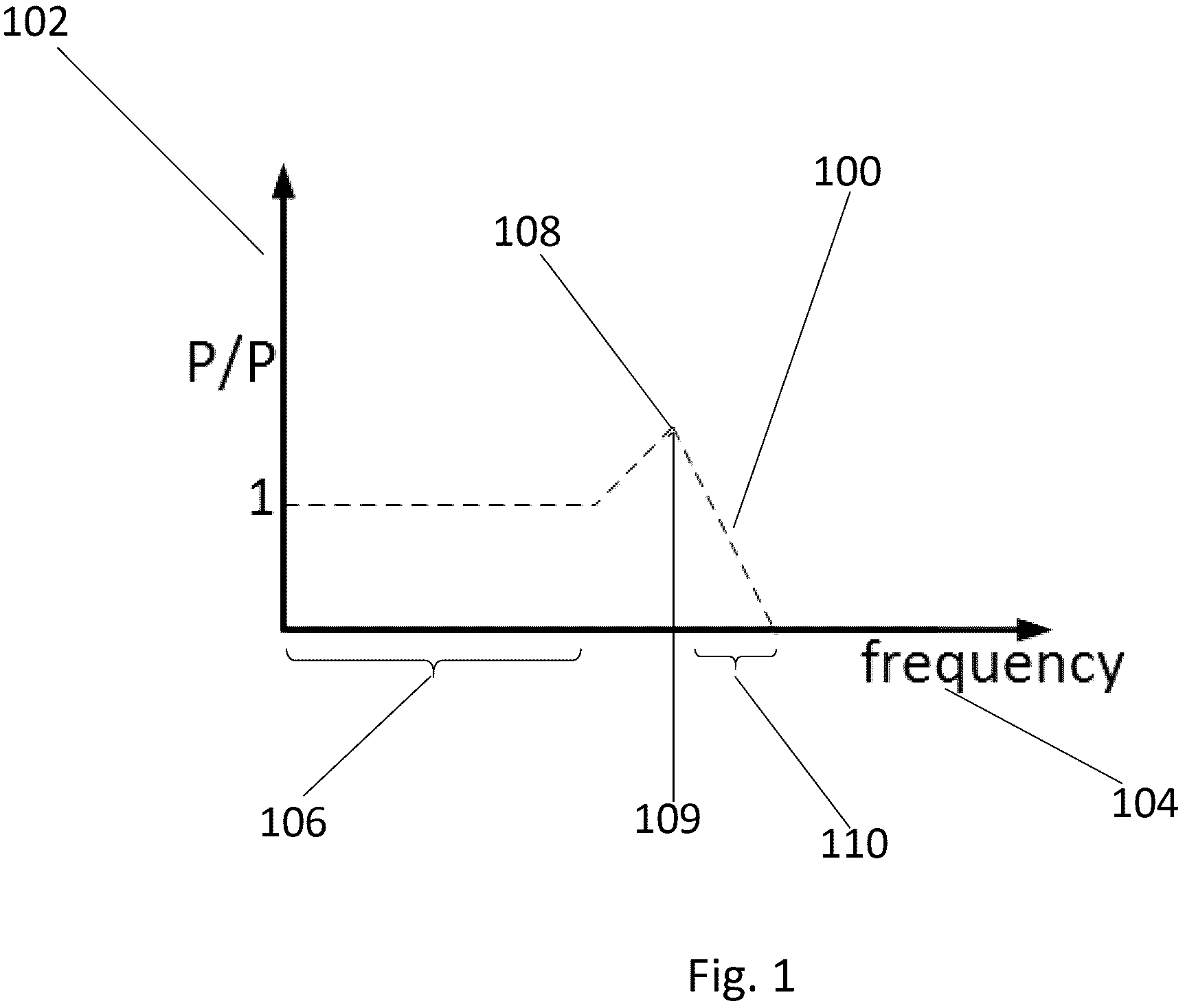 Patent US11815110 Figure 1 – Systems and methods for managing noise in compact high speed and high force hydraulic actuators