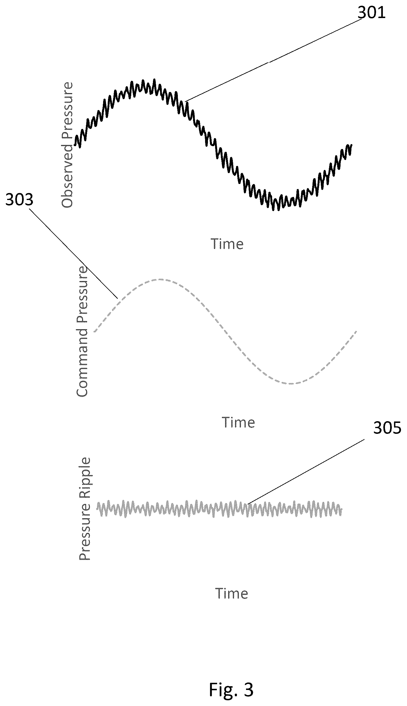 Patent US11815110 Figure 3 – Systems and methods for managing noise in compact high speed and high force hydraulic actuators