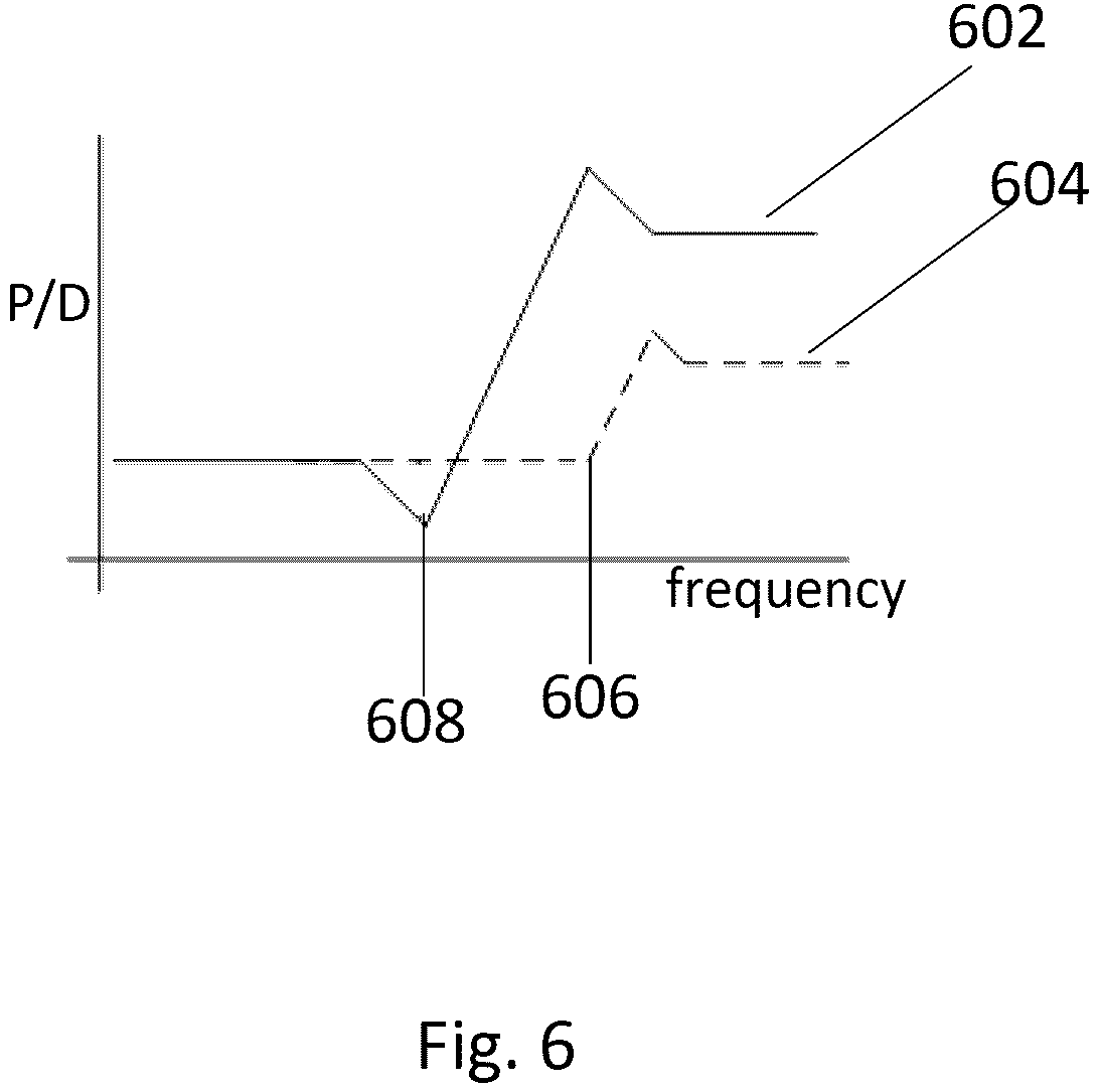 Patent US11815110 Figure 6 – Systems and methods for managing noise in compact high speed and high force hydraulic actuators