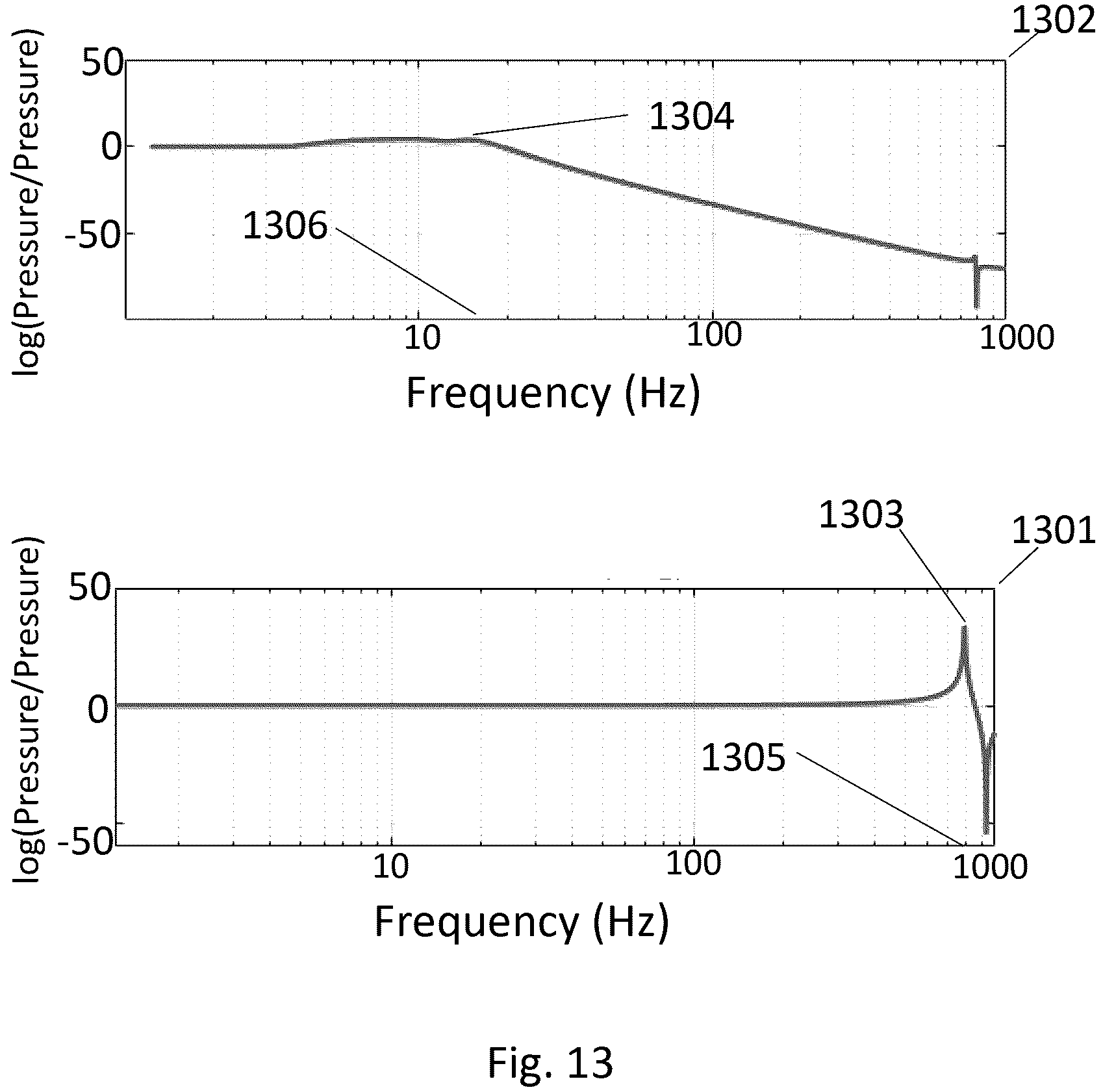 Patent US11815110 Figure 15 – Systems and methods for managing noise in compact high speed and high force hydraulic actuators