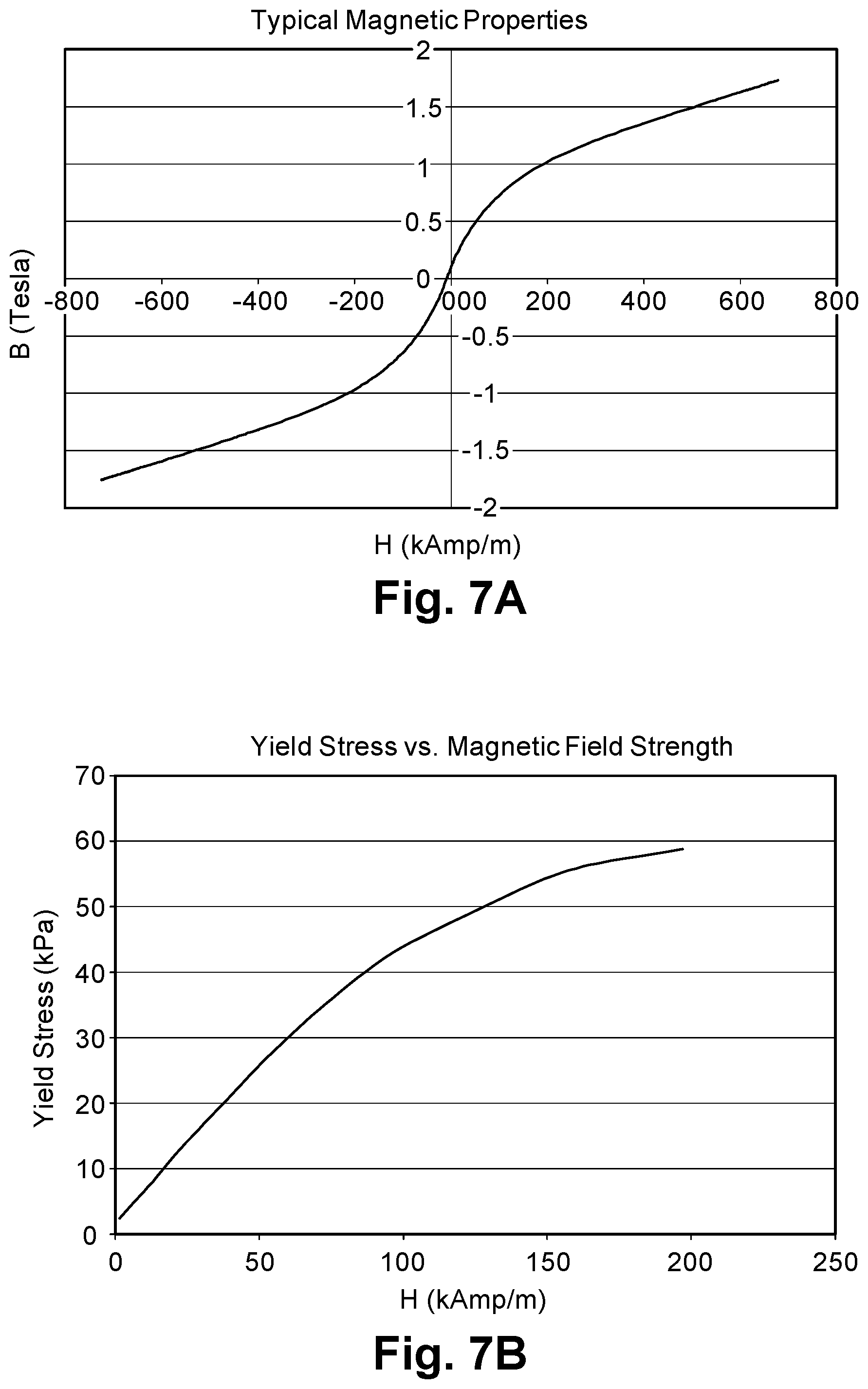 Patent US11815142 Figure 6 – Magnetorheological brake with high torque and fast response