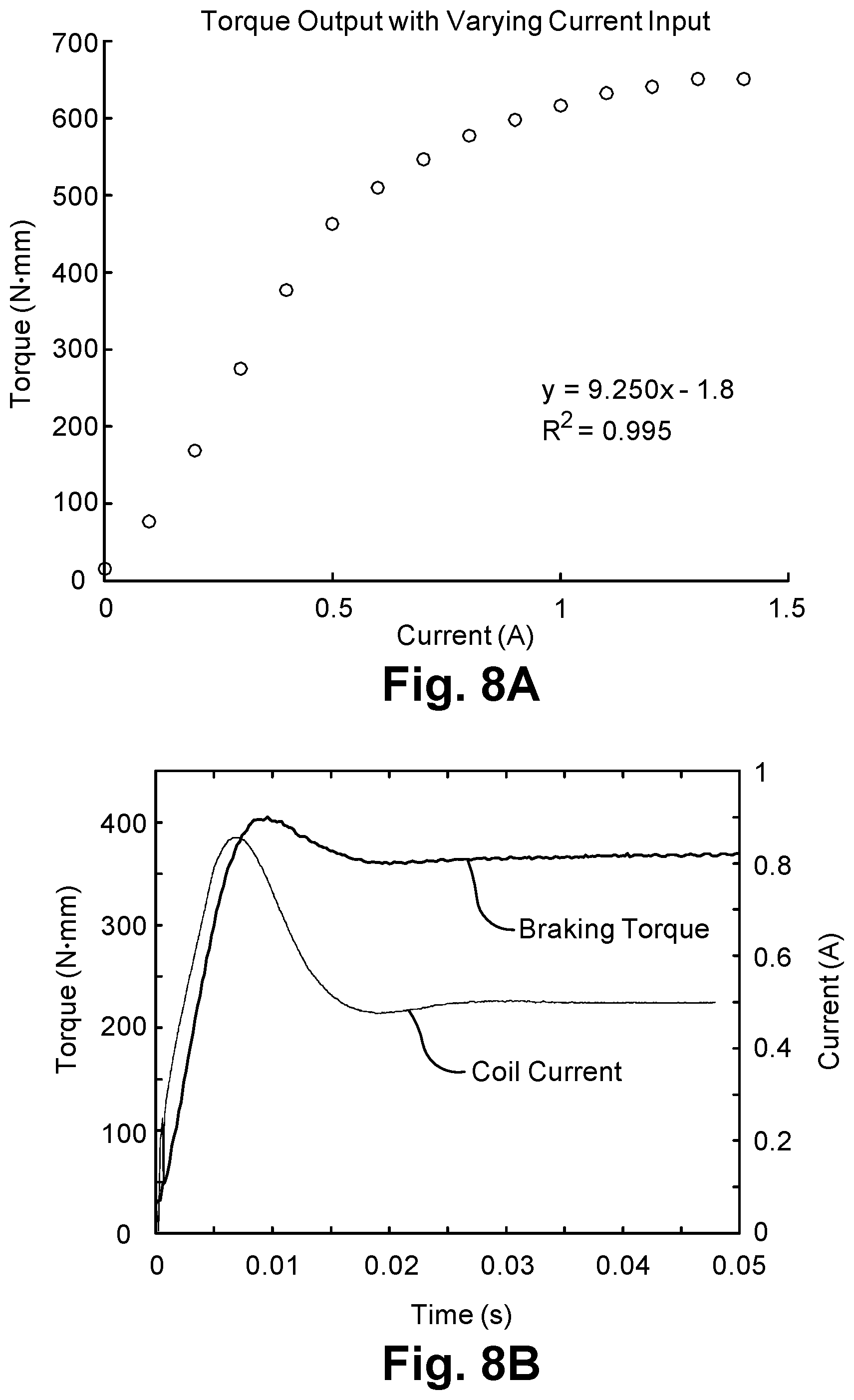 Patent US11815142 Figure 7 – Magnetorheological brake with high torque and fast response