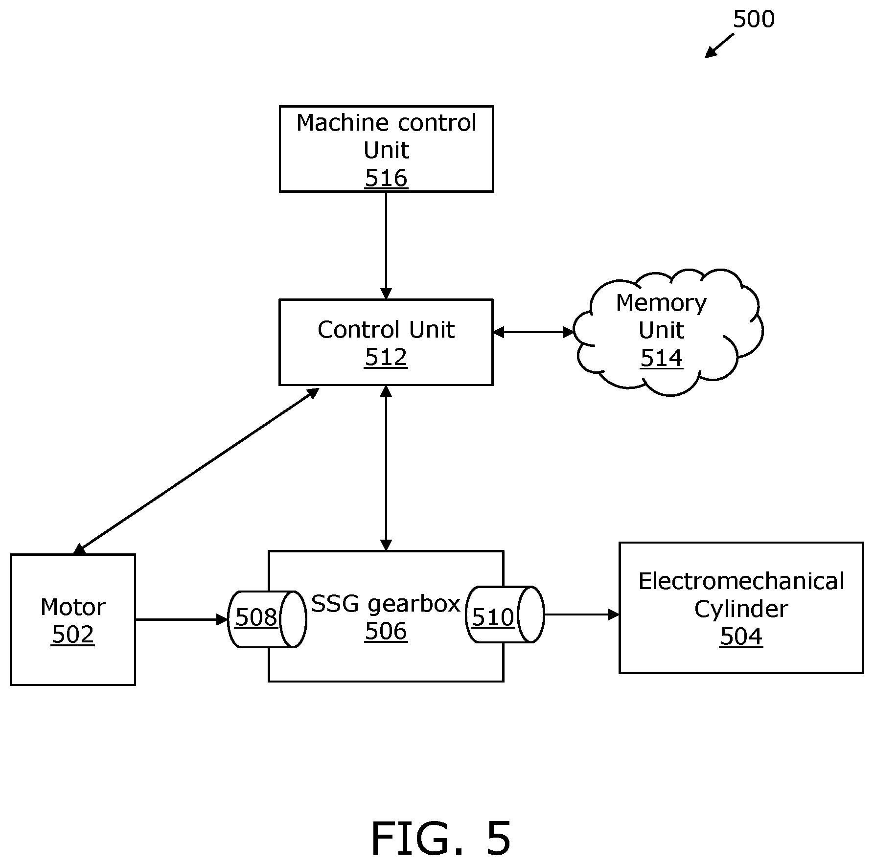 Patent US11815164 Figure 5 – Configurable seamless shift gearbox and electromechanical system
