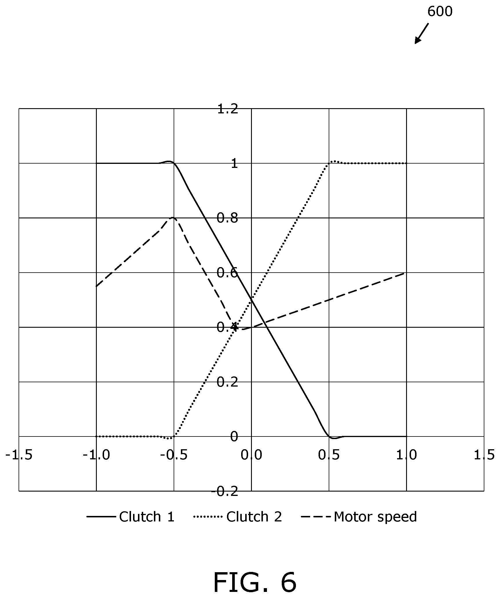 Patent US11815164 Figure 6 – Configurable seamless shift gearbox and electromechanical system
