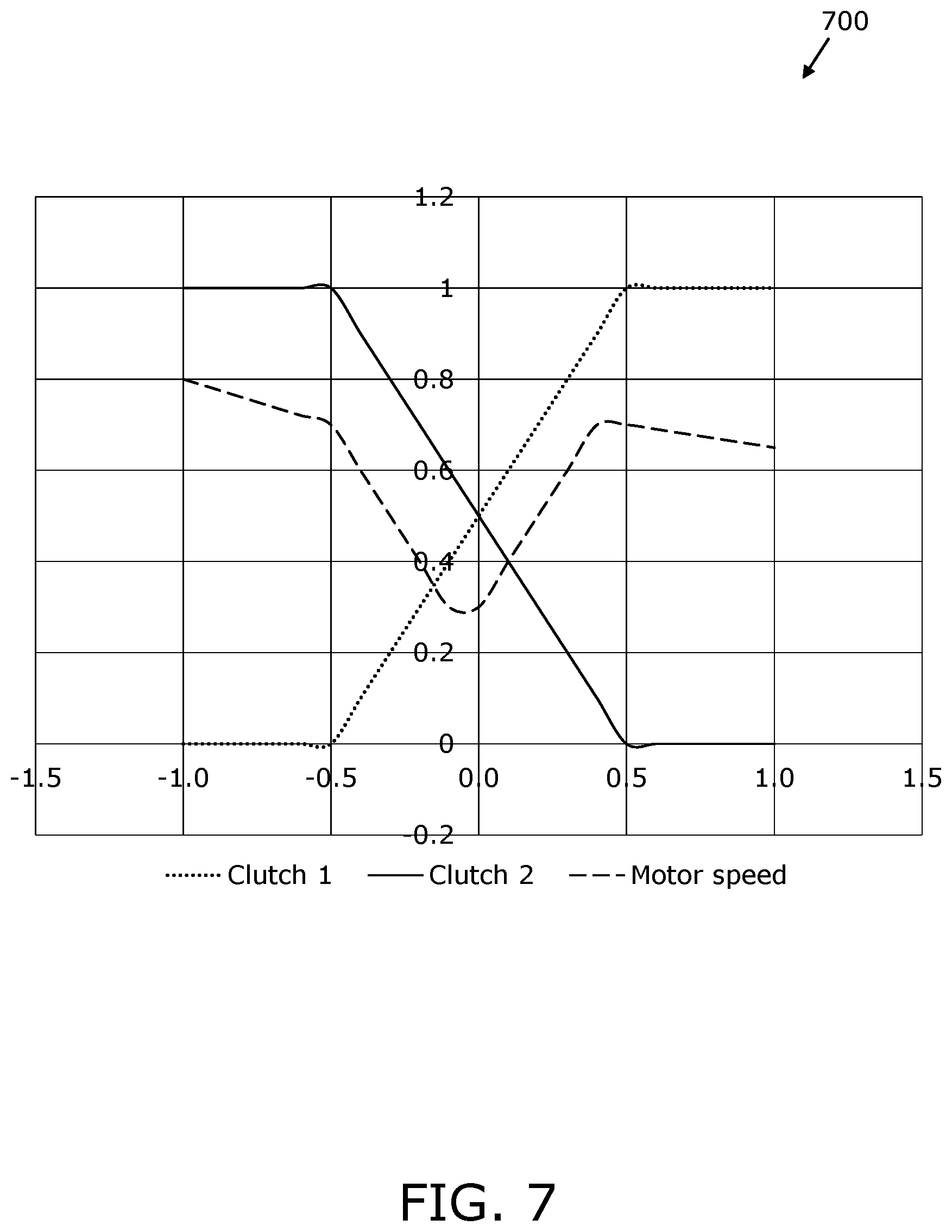 Patent US11815164 Figure 7 – Configurable seamless shift gearbox and electromechanical system