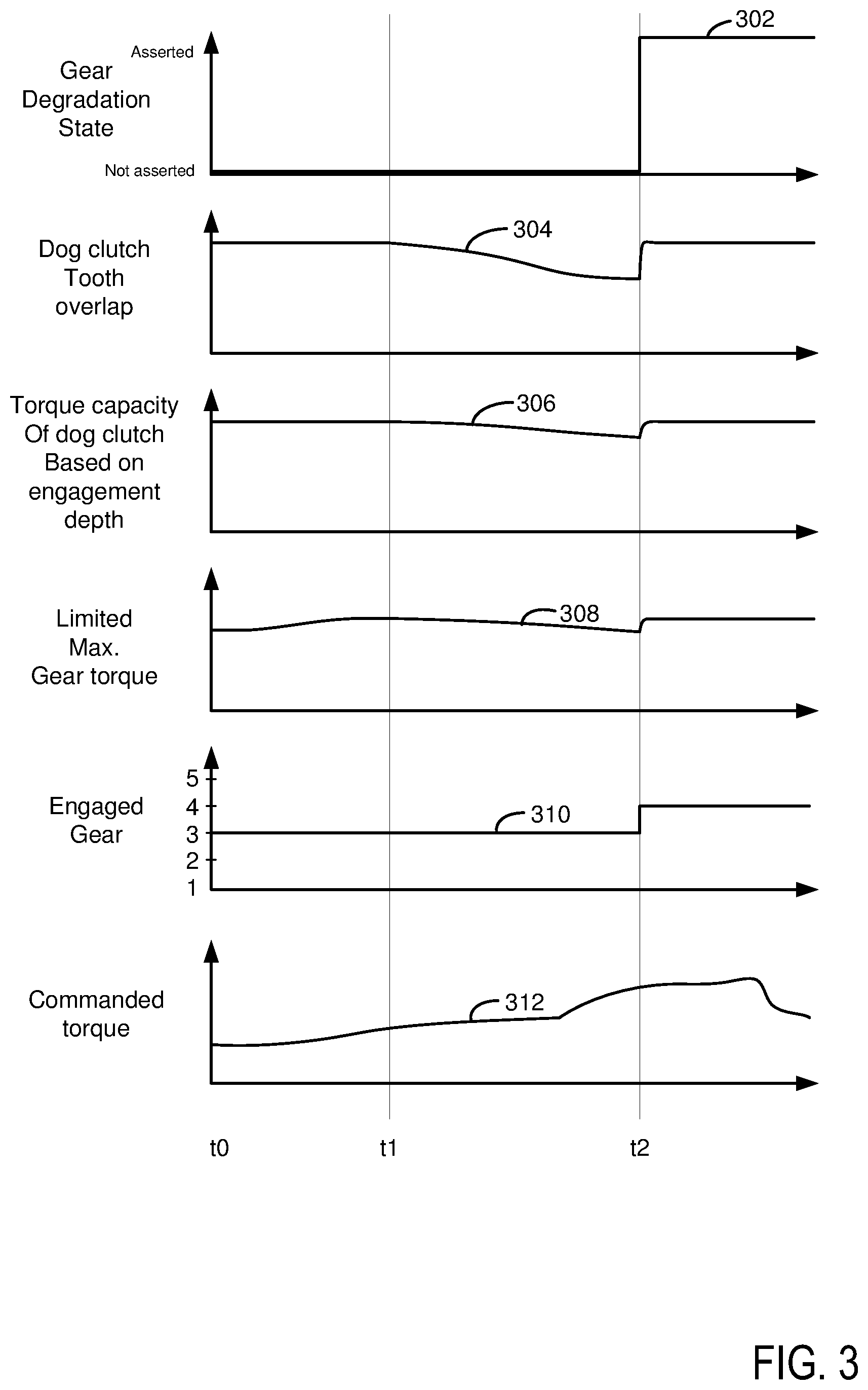 Patent US11815173 Figure 3 – Method and system for transmission gear control