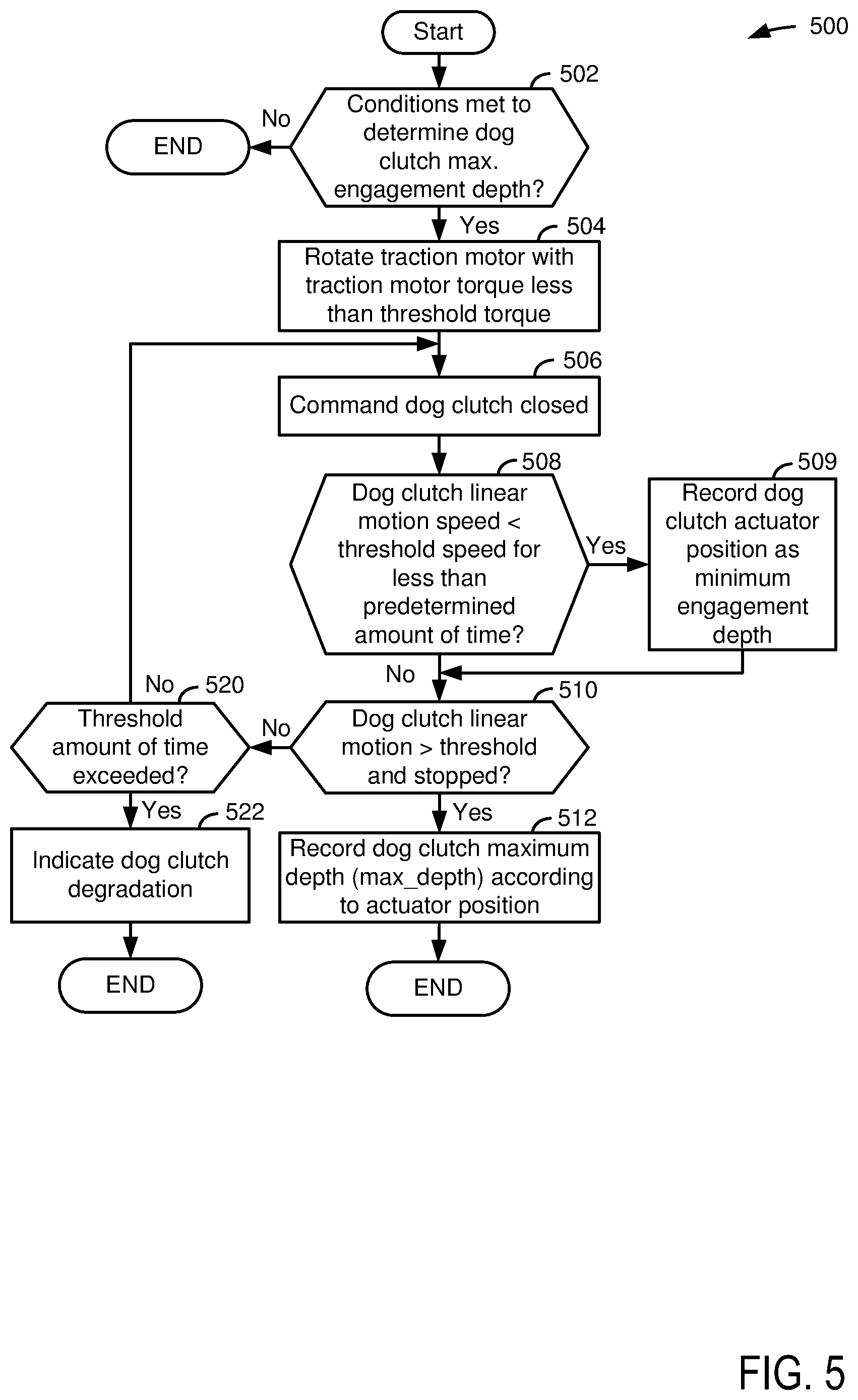 Patent US11815173 Figure 5 – Method and system for transmission gear control