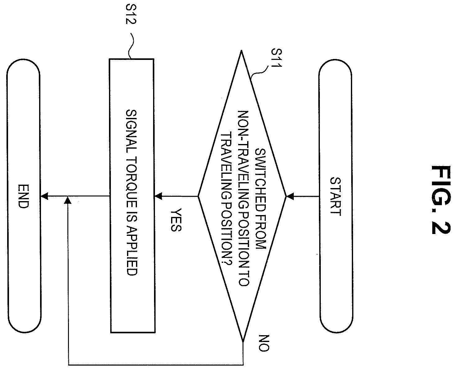 Patent US11815175 Figure 2 – Control device and control method of electric vehicle