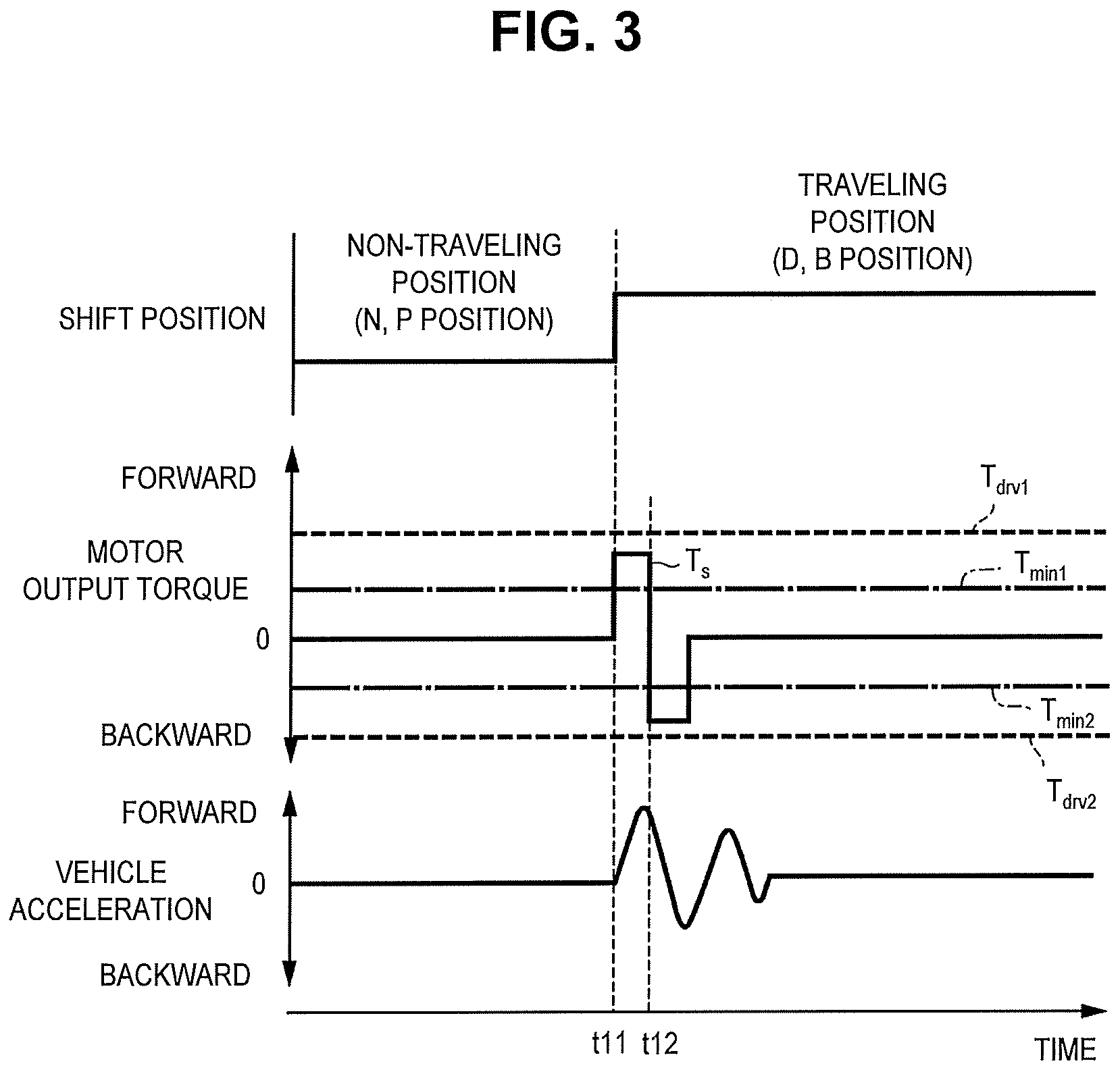 Patent US11815175 Figure 3 – Control device and control method of electric vehicle