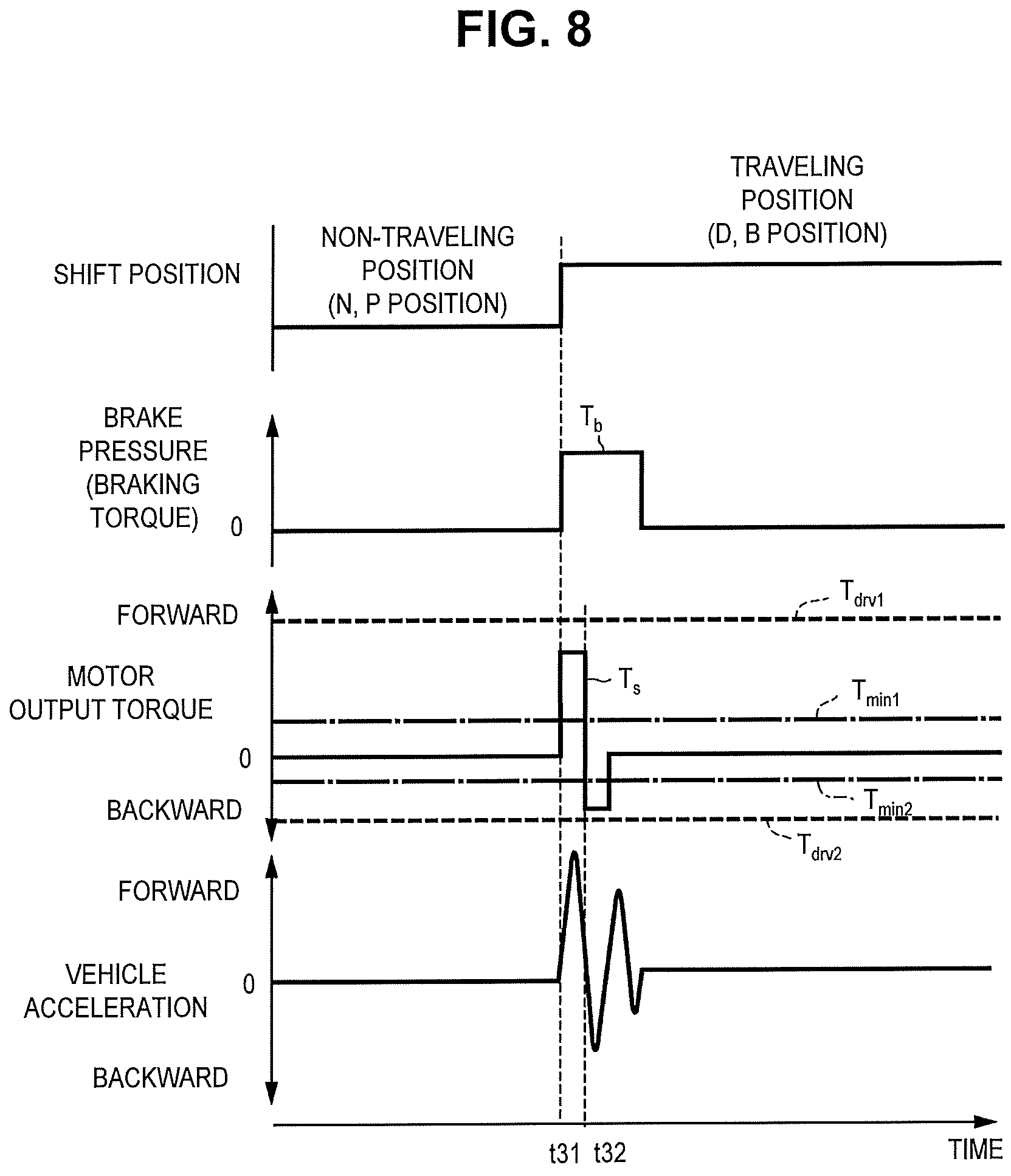 Patent US11815175 Figure 7 – Control device and control method of electric vehicle