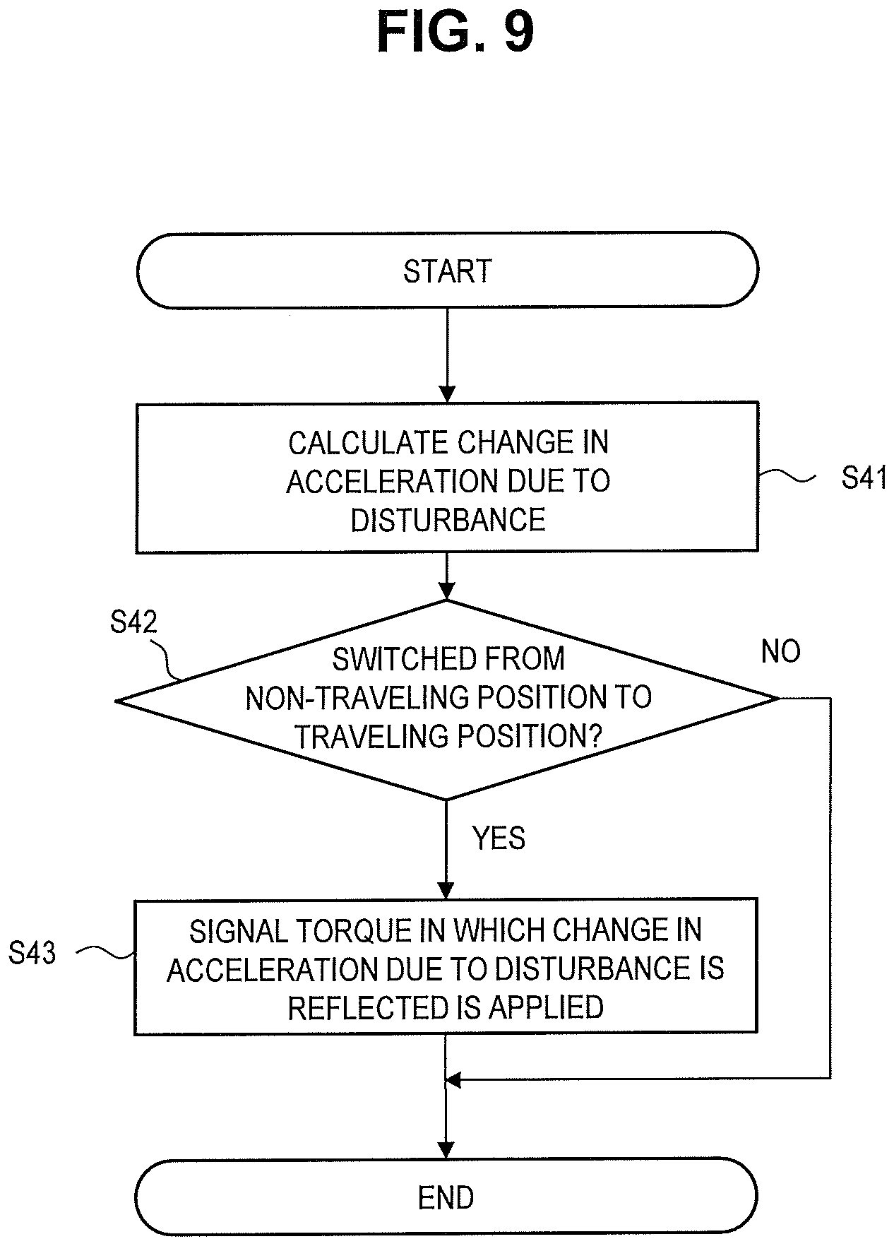 Patent US11815175 Figure 8 – Control device and control method of electric vehicle