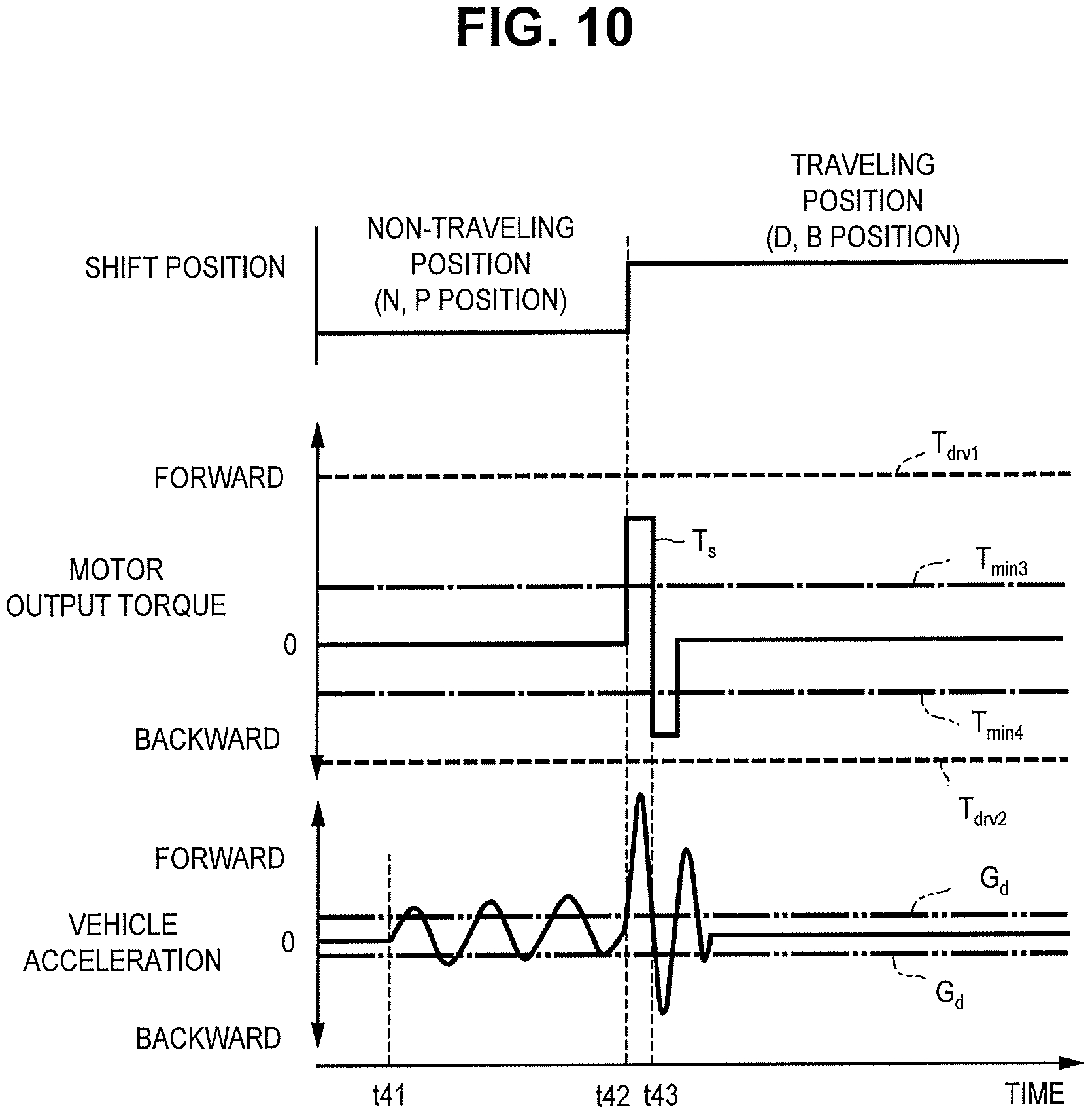 Patent US11815175 Figure 9 – Control device and control method of electric vehicle