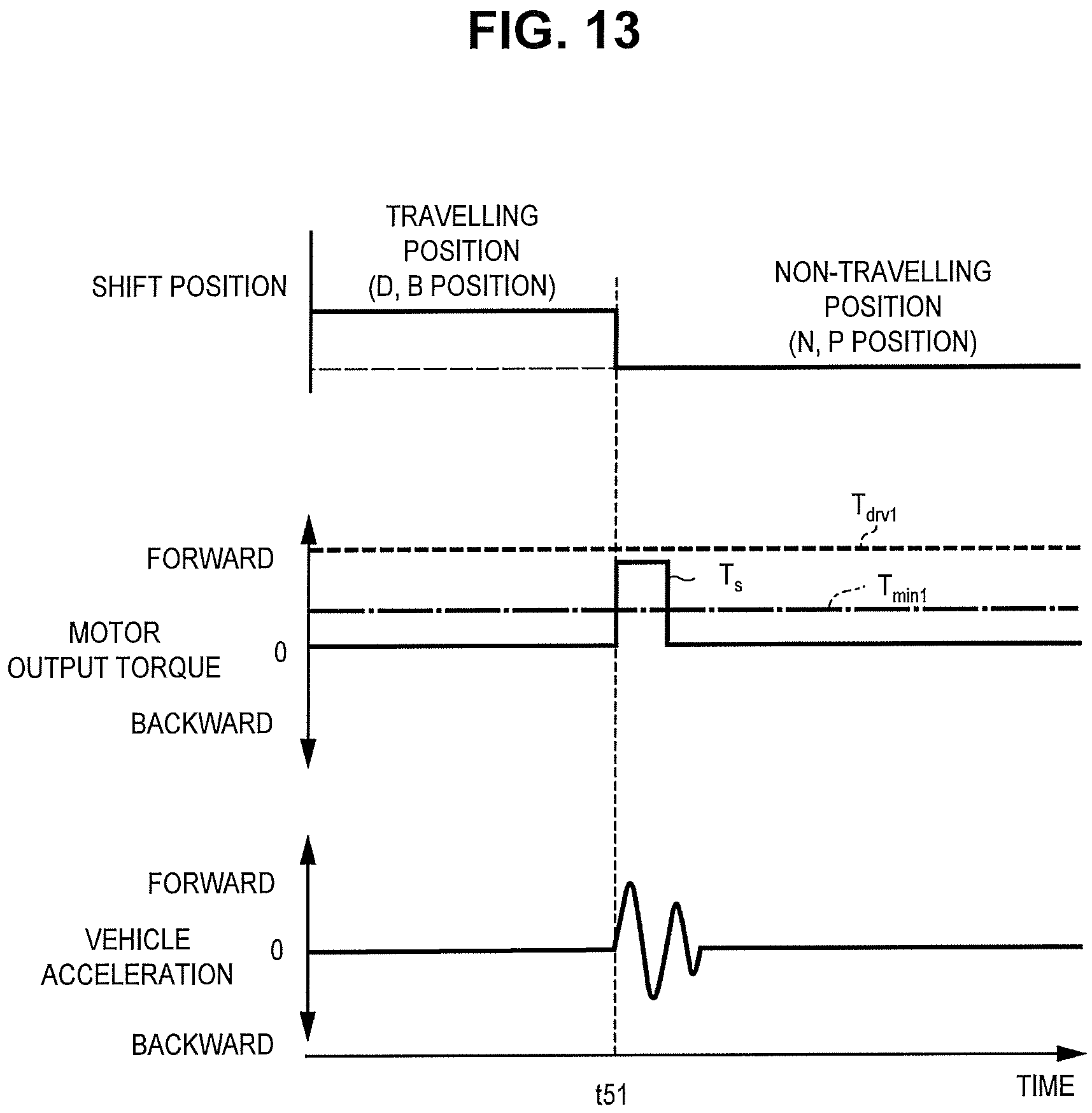Patent US11815175 Figure 12 – Control device and control method of electric vehicle