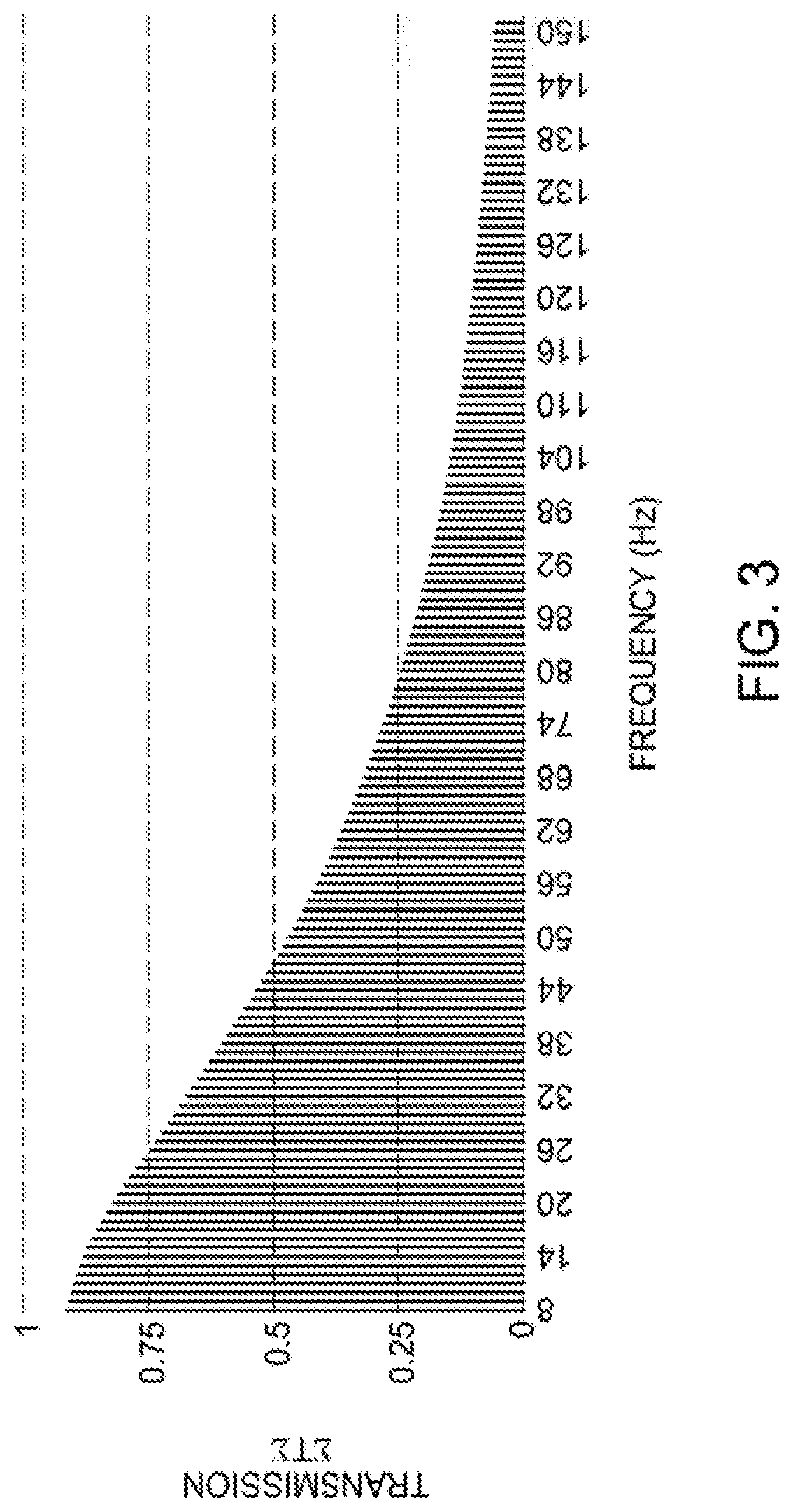 Patent US11815198 Figure 4 – Resonator for a pressurized fluid system
