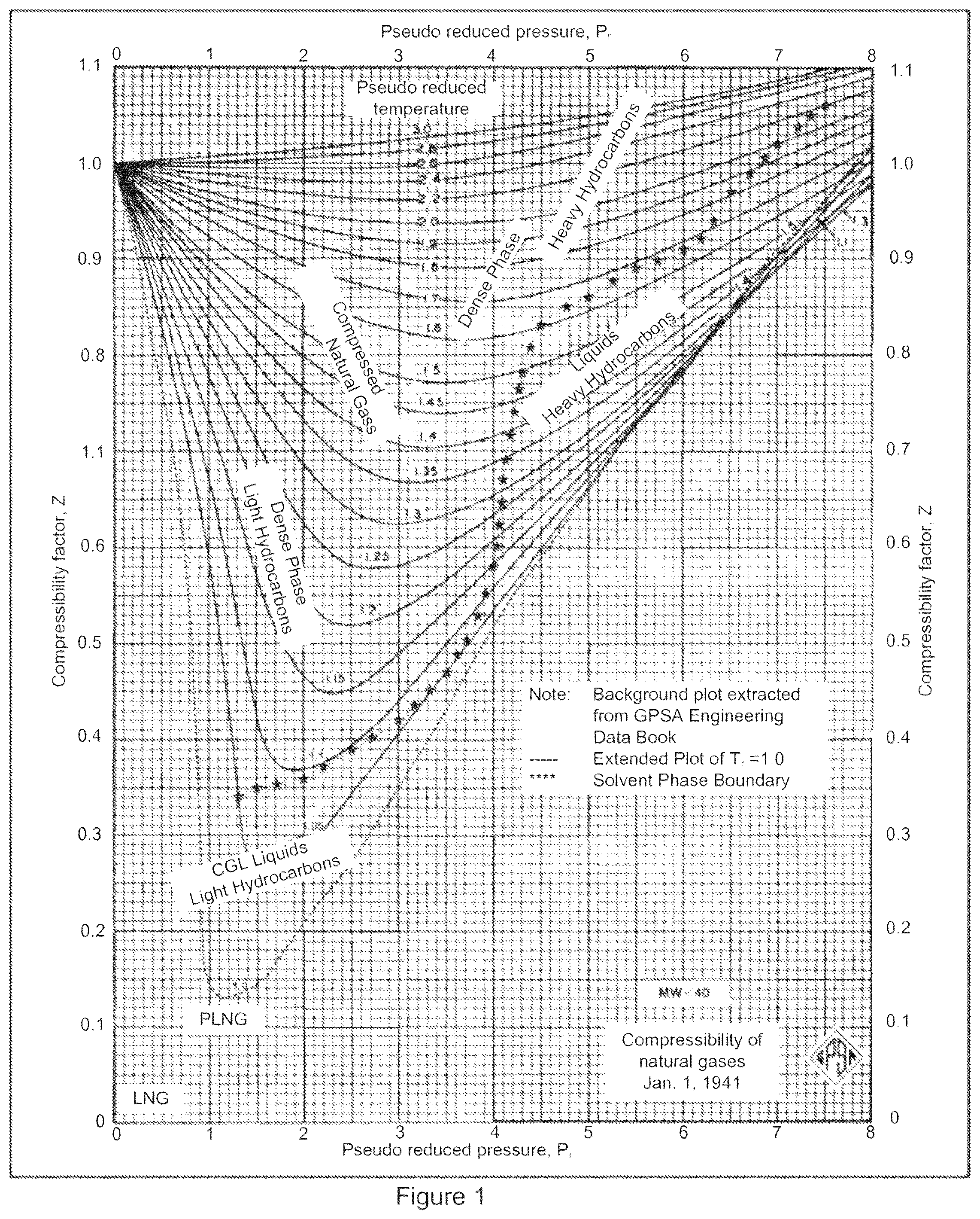Patent US11815226 Figure 1 – Methods for storage and transportation of natural gas in liquid solvents