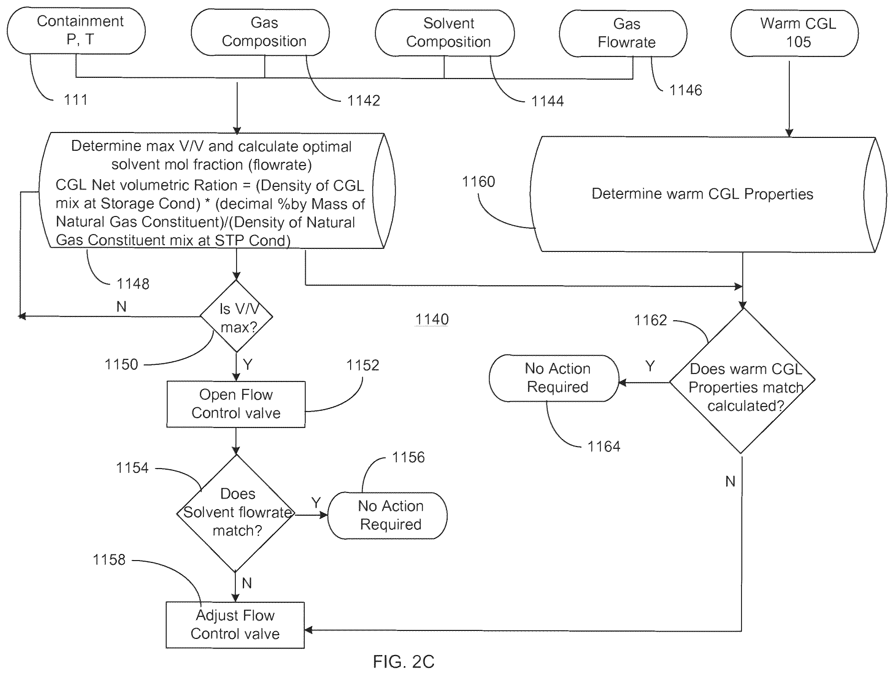 Patent US11815226 Figure 4 – Methods for storage and transportation of natural gas in liquid solvents