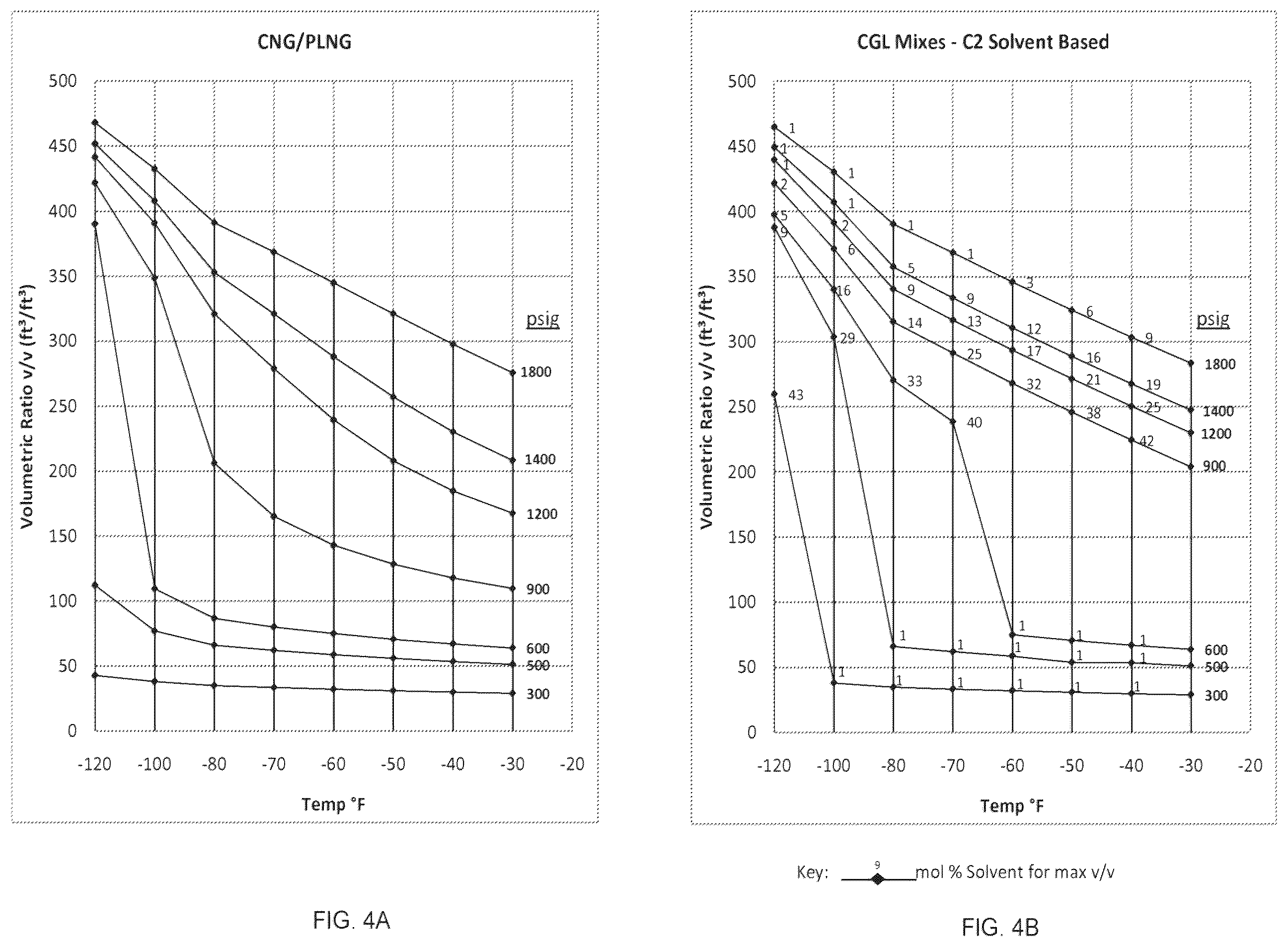 Patent US11815226 Figure 6 – Methods for storage and transportation of natural gas in liquid solvents