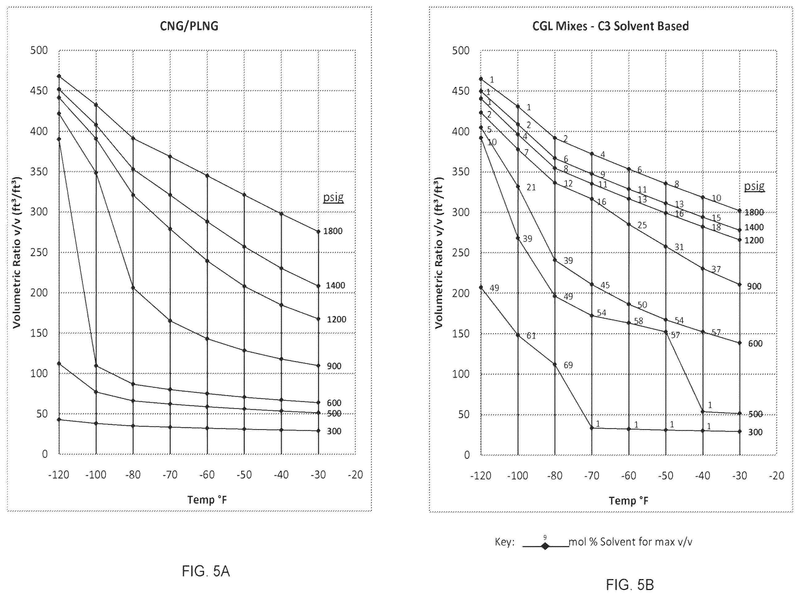 Patent US11815226 Figure 7 – Methods for storage and transportation of natural gas in liquid solvents