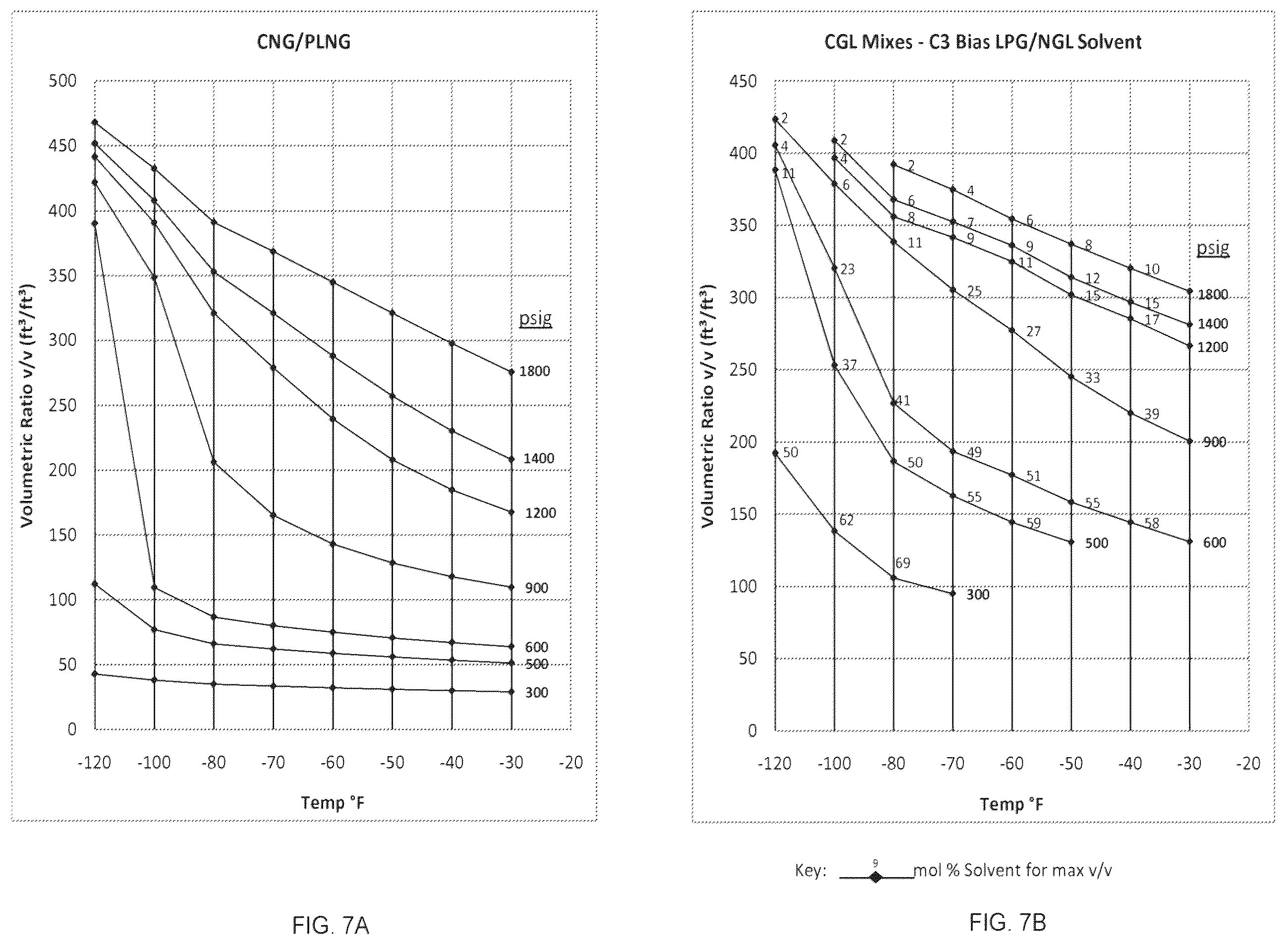 Patent US11815226 Figure 9 – Methods for storage and transportation of natural gas in liquid solvents