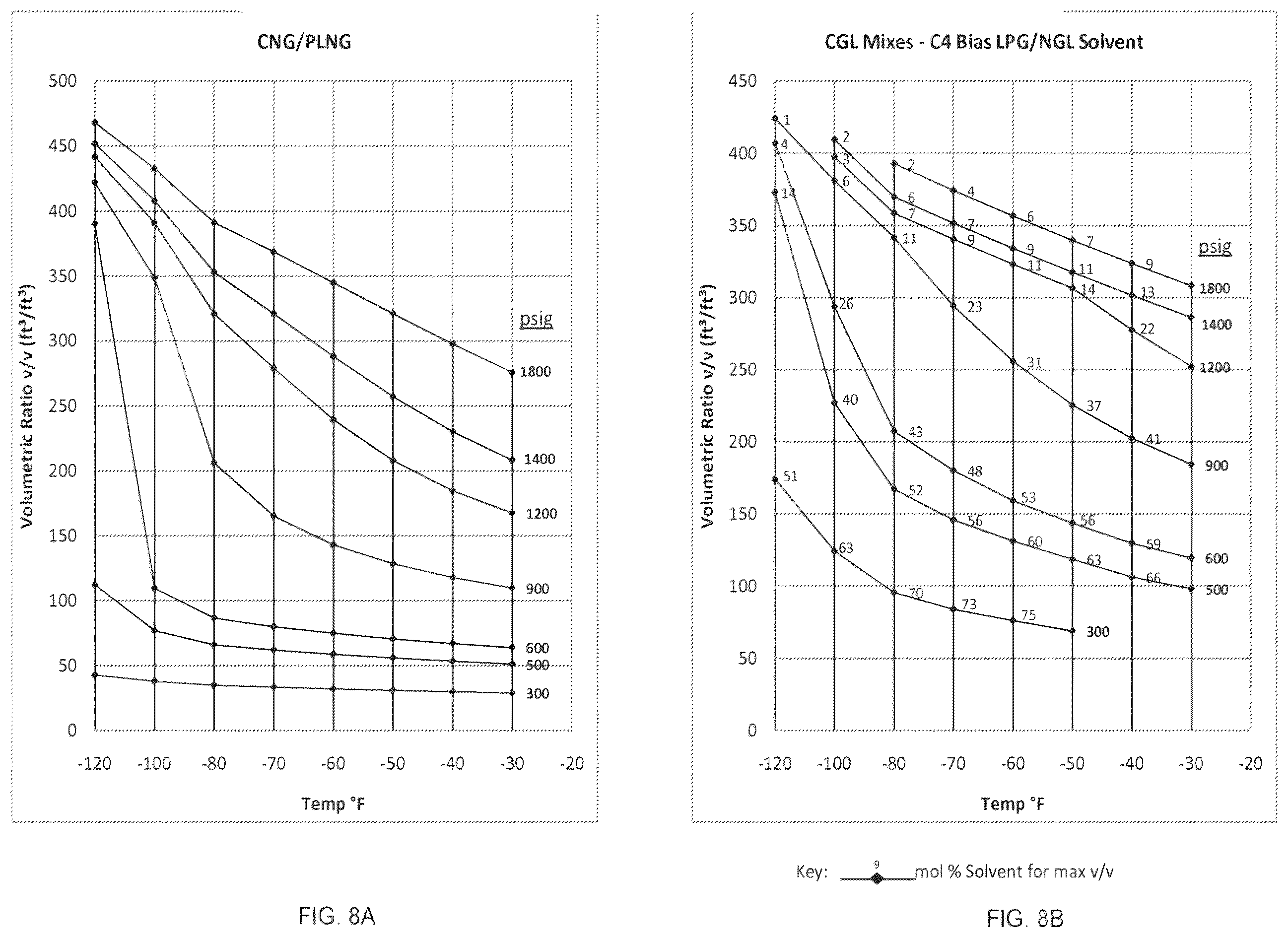 Patent US11815226 Figure 10 – Methods for storage and transportation of natural gas in liquid solvents