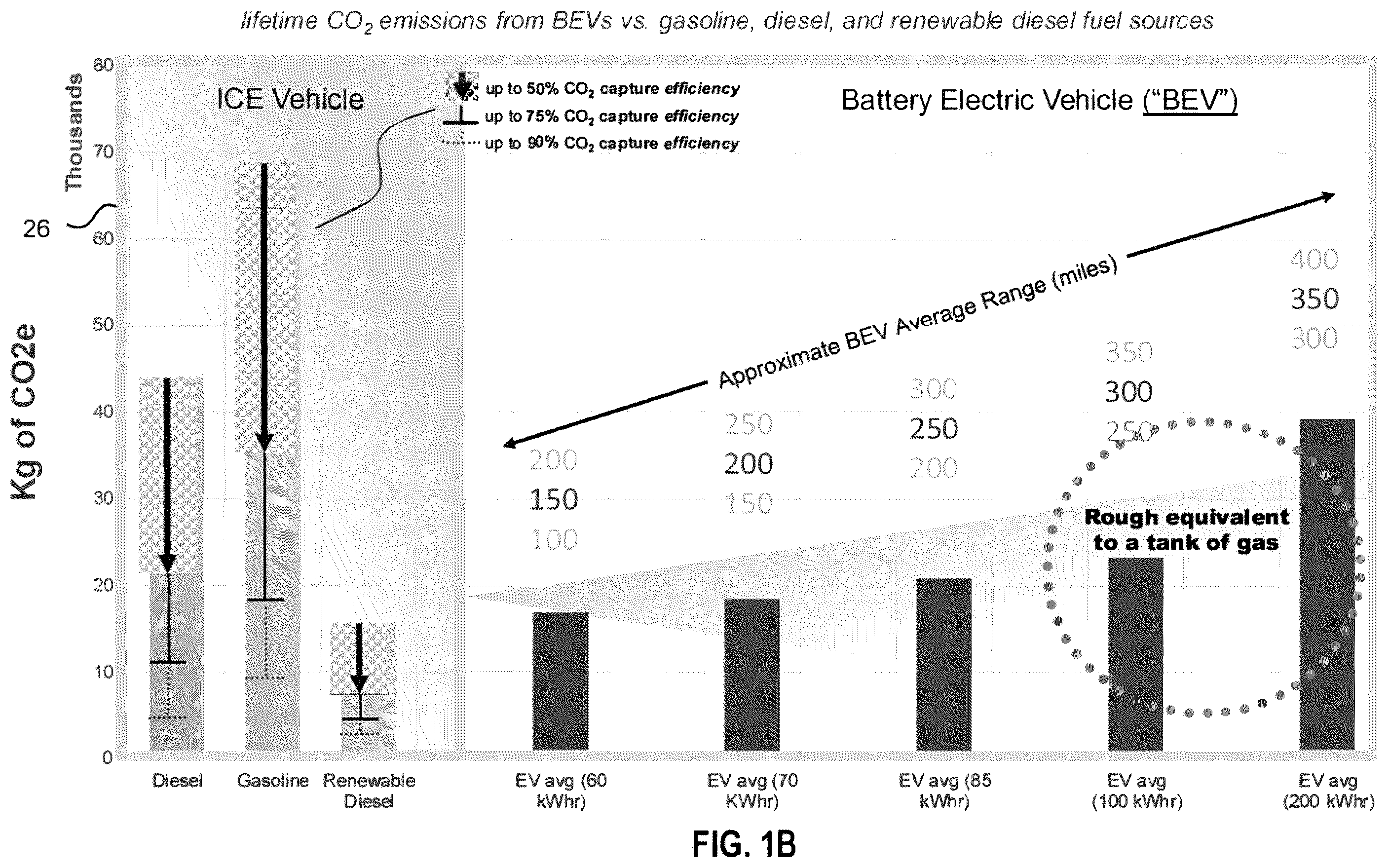 Patent US11815227 Figure 2 – Scalable greenhouse gas capture systems and methods